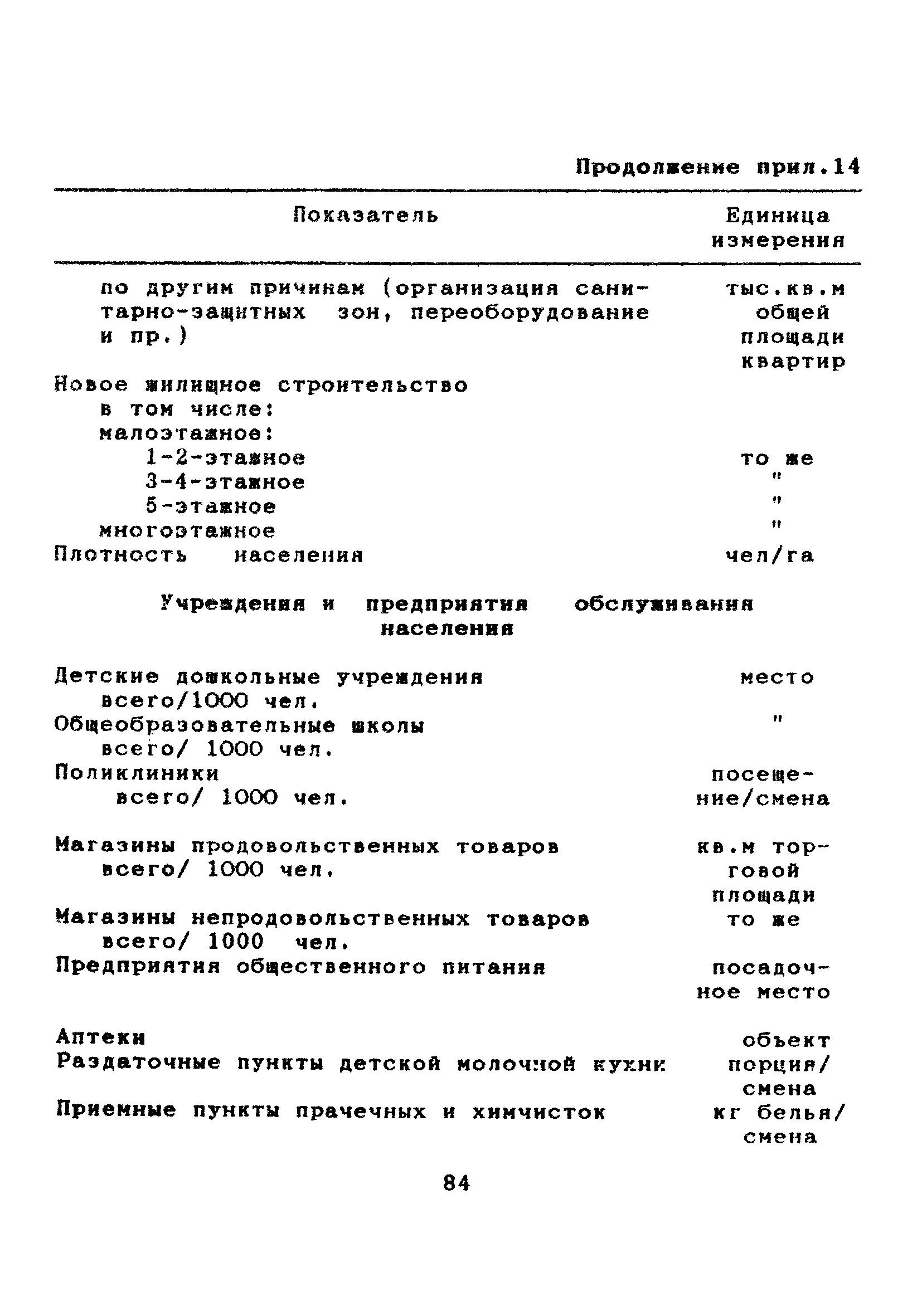 МДС 11-7.2000