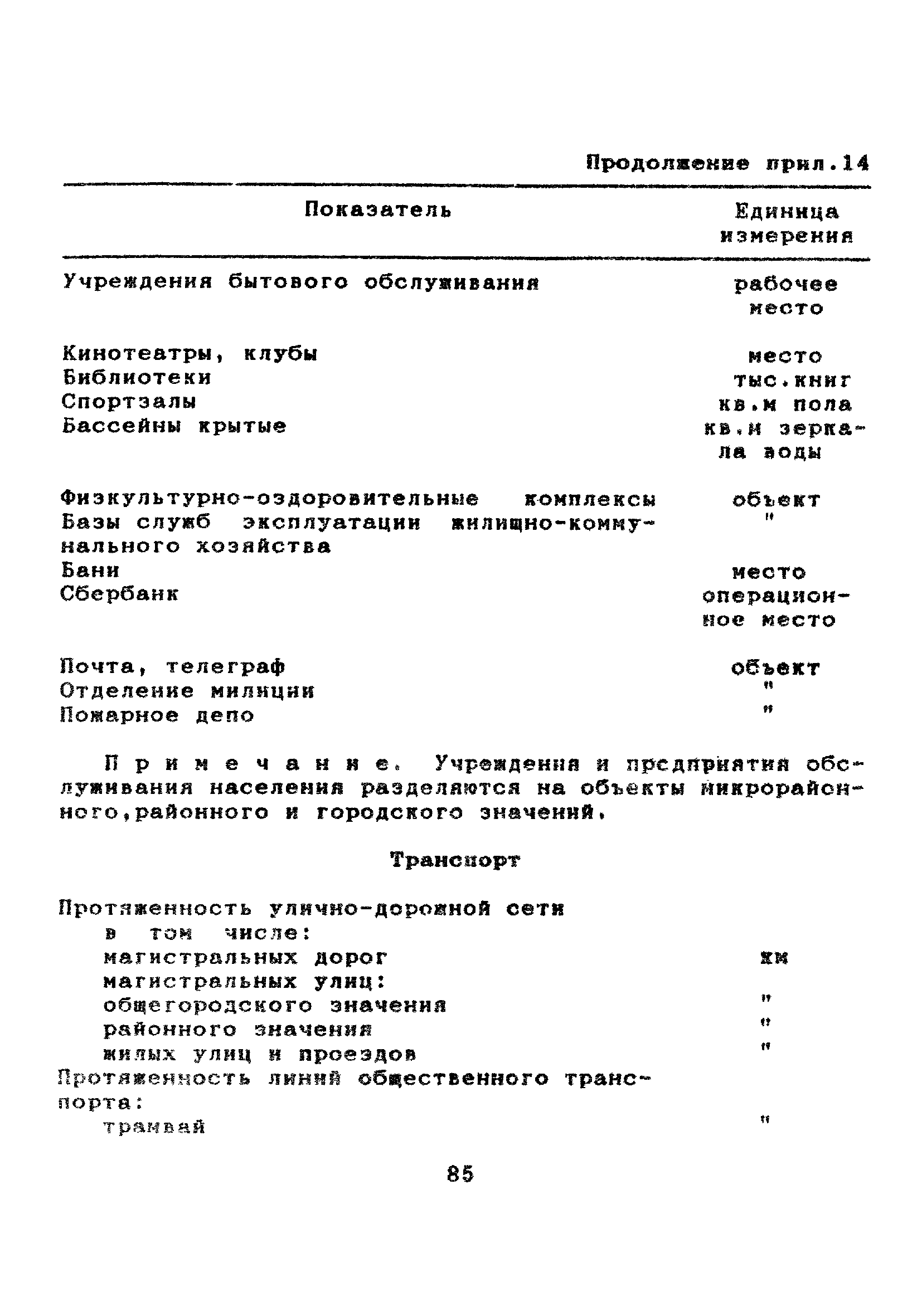 МДС 11-7.2000