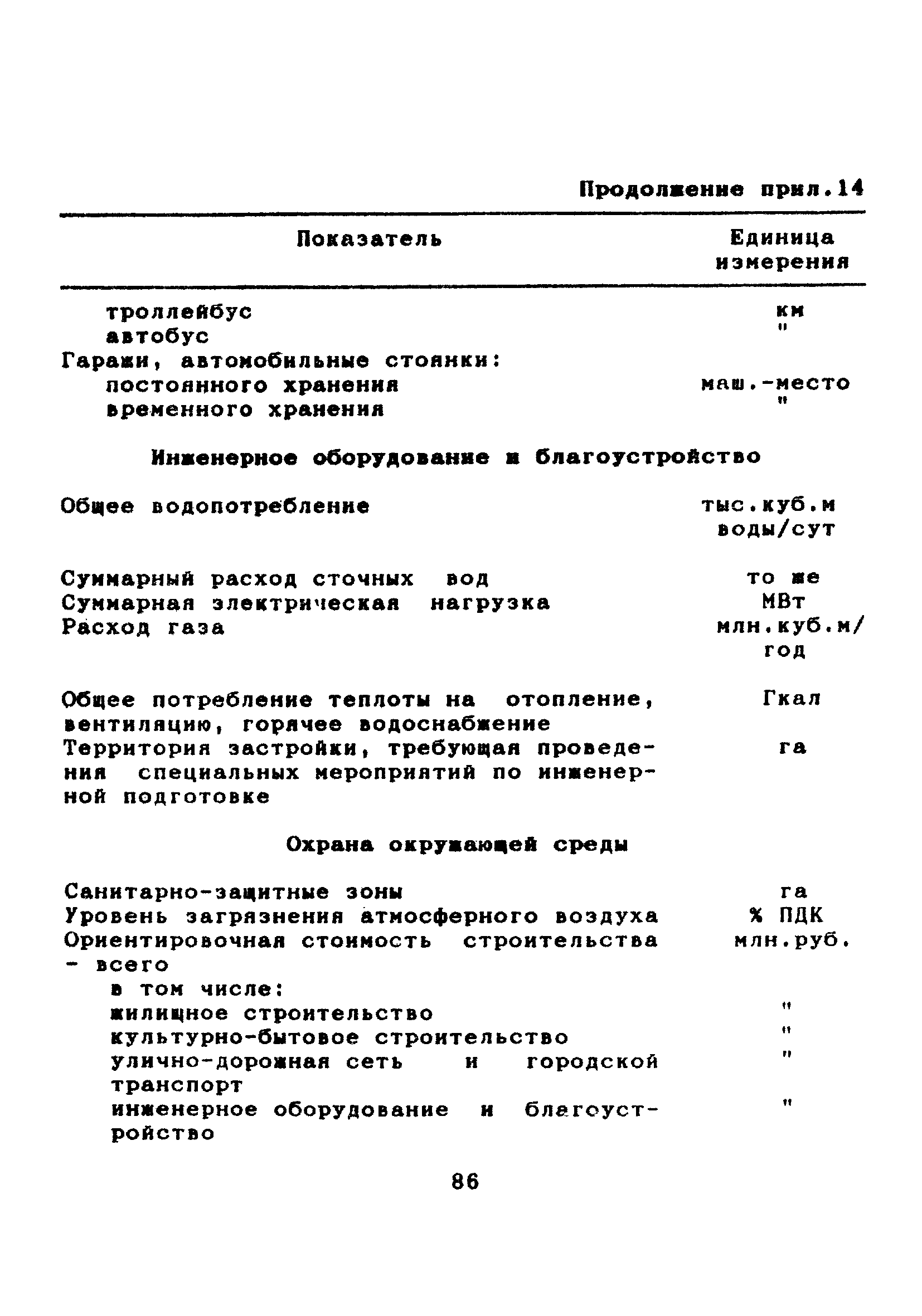 МДС 11-7.2000