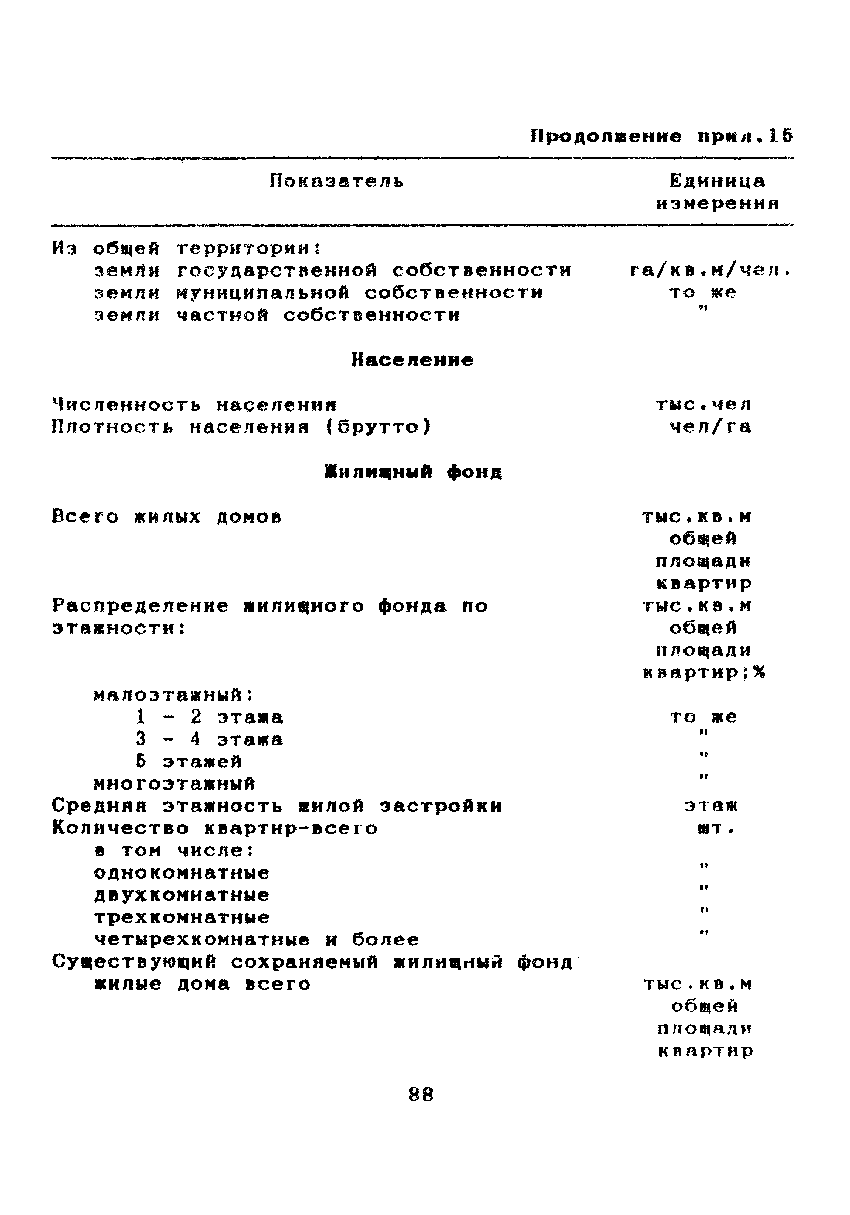 МДС 11-7.2000