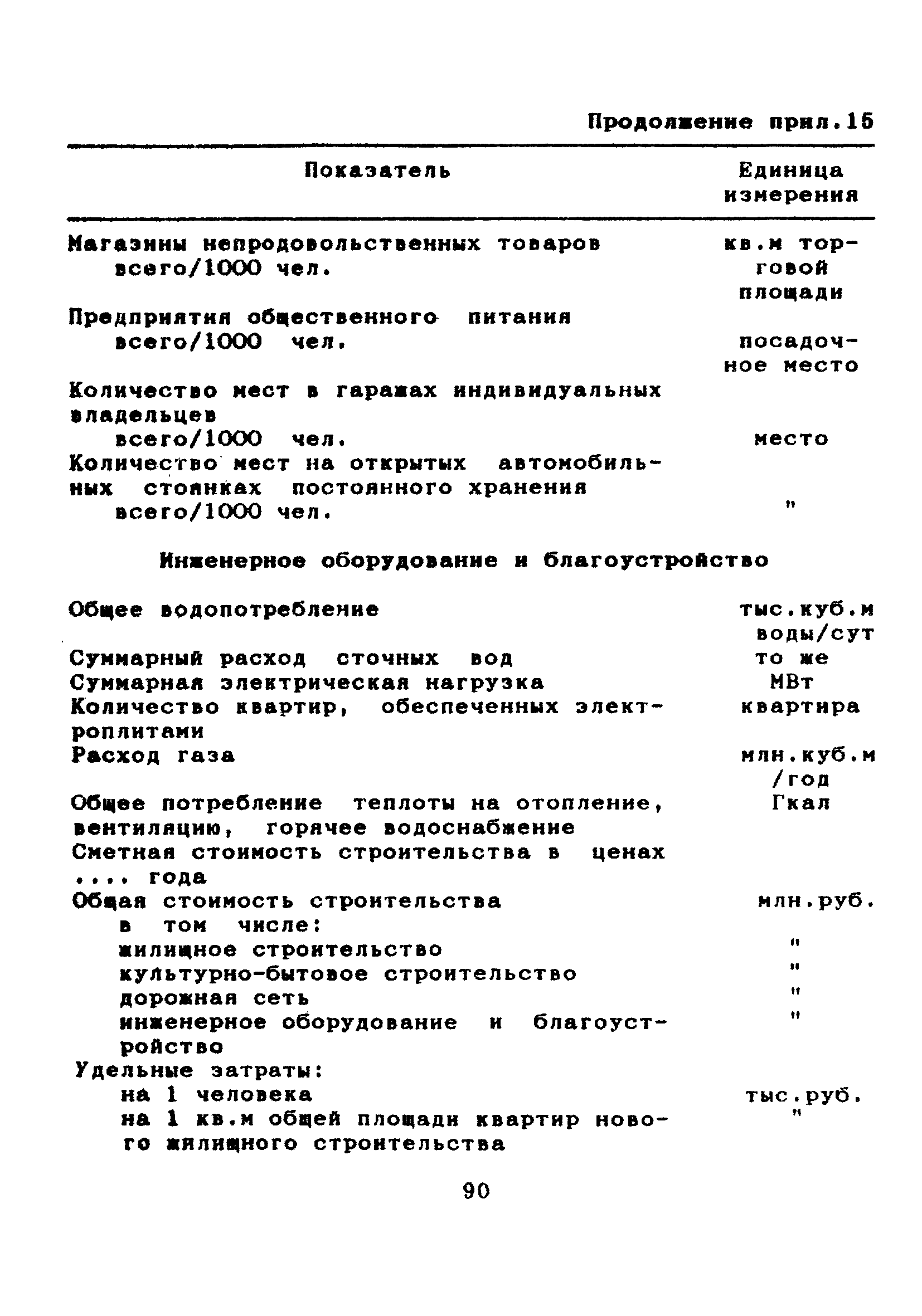 МДС 11-7.2000