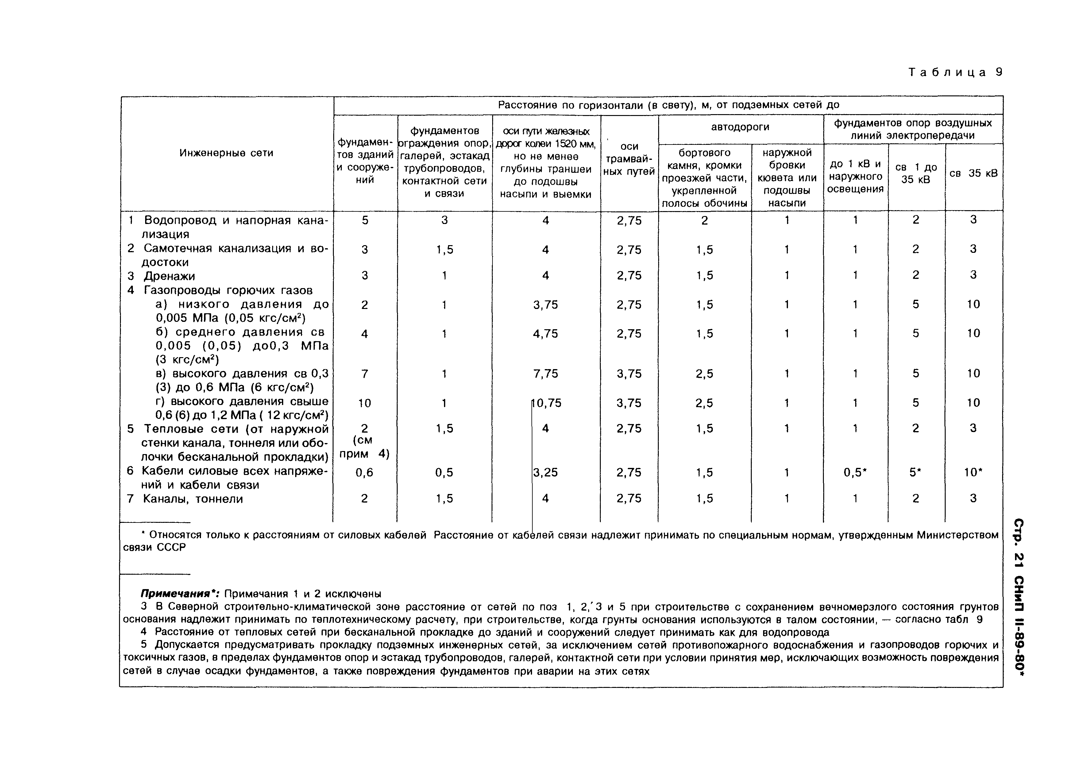 СНиП II-89-80*