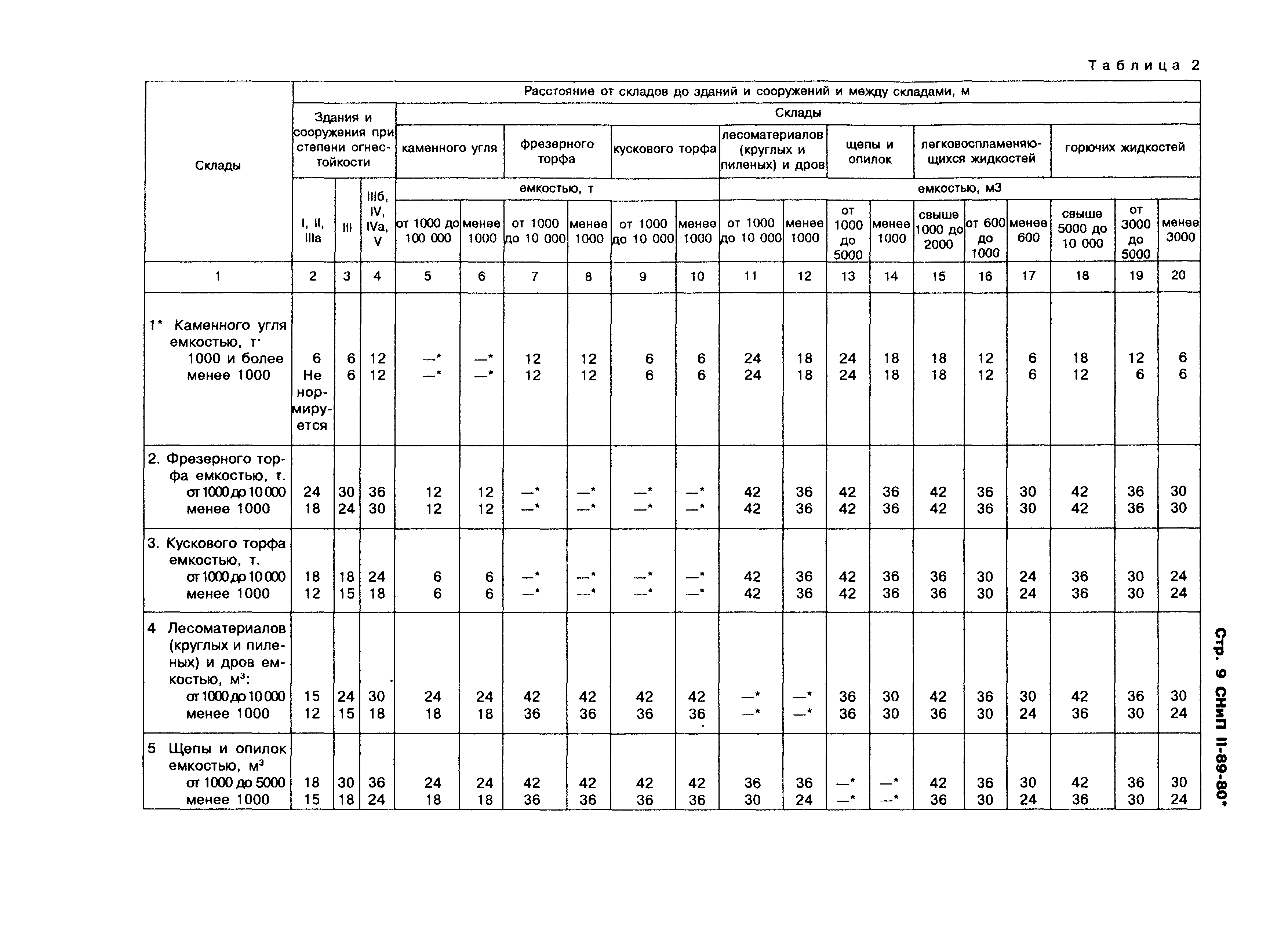 СНиП II-89-80*