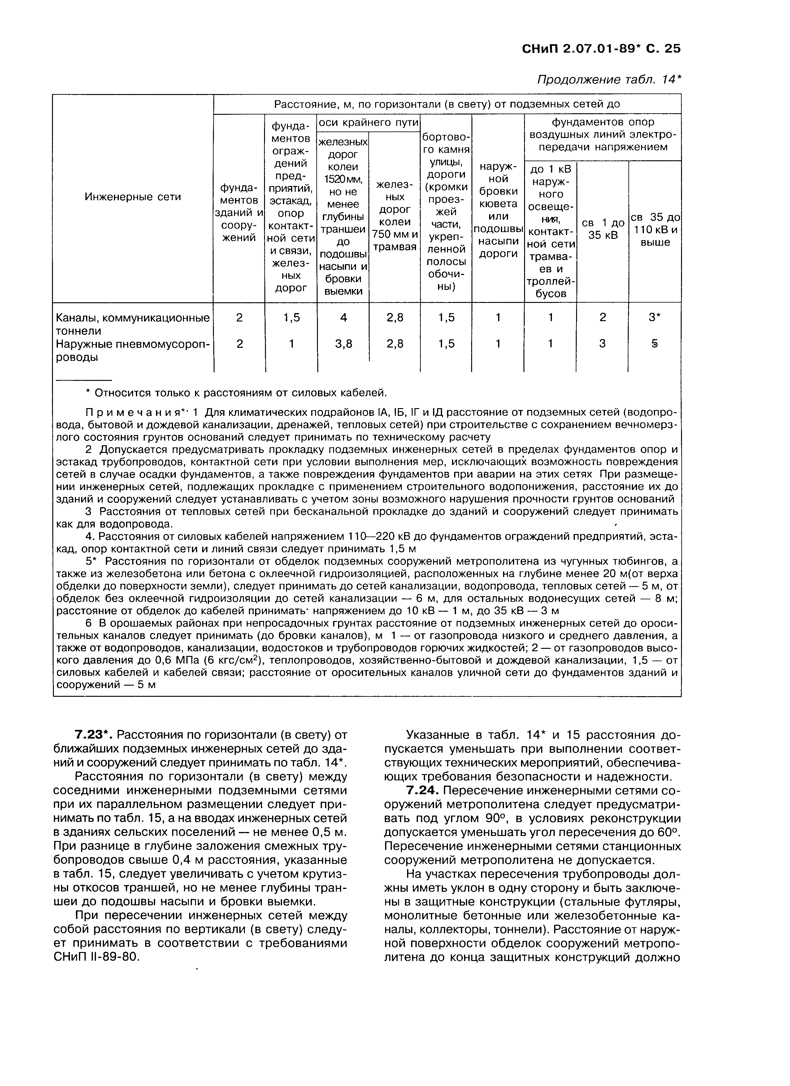 СНиП 2.07.01-89*