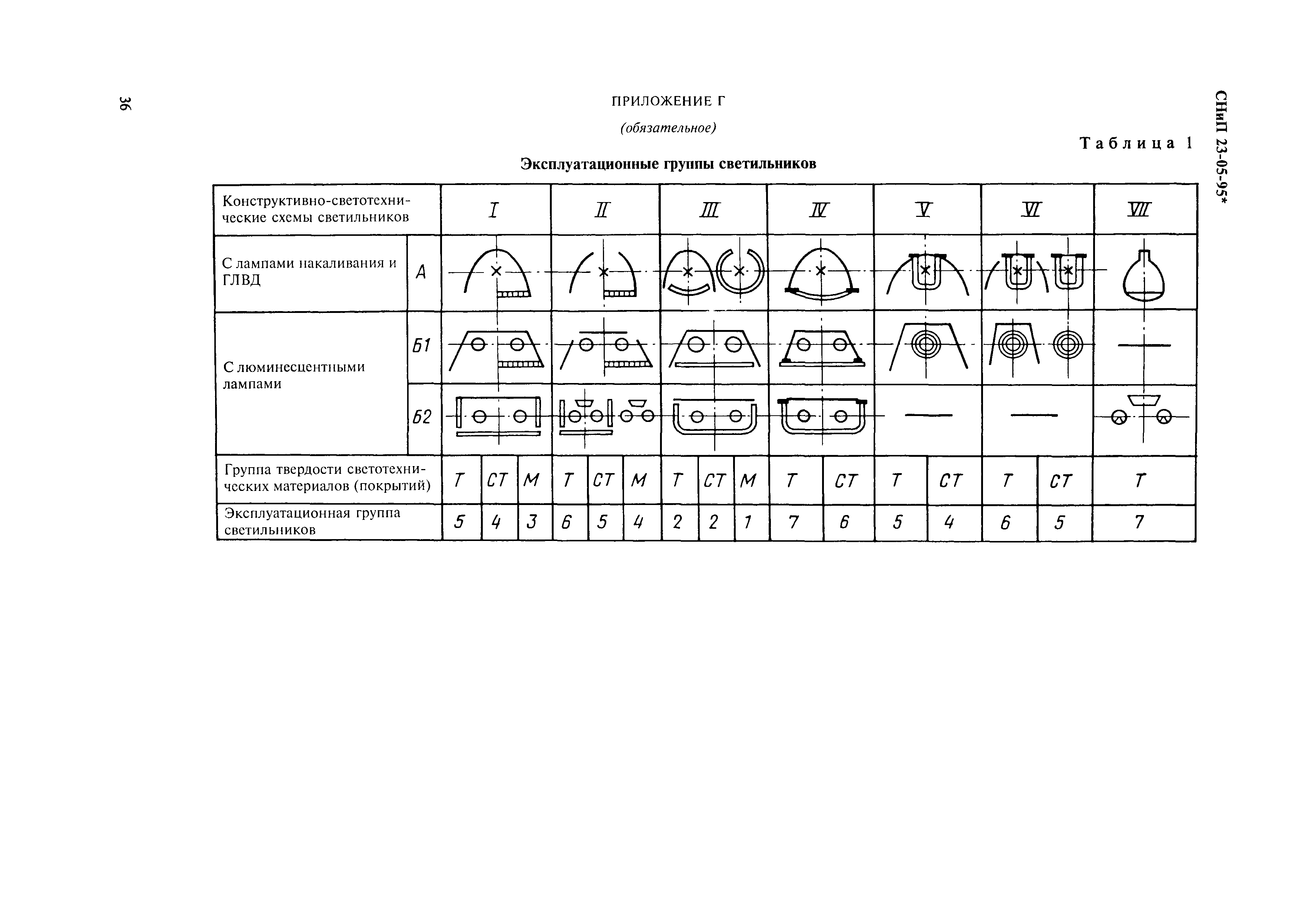 СНиП 23-05-95*