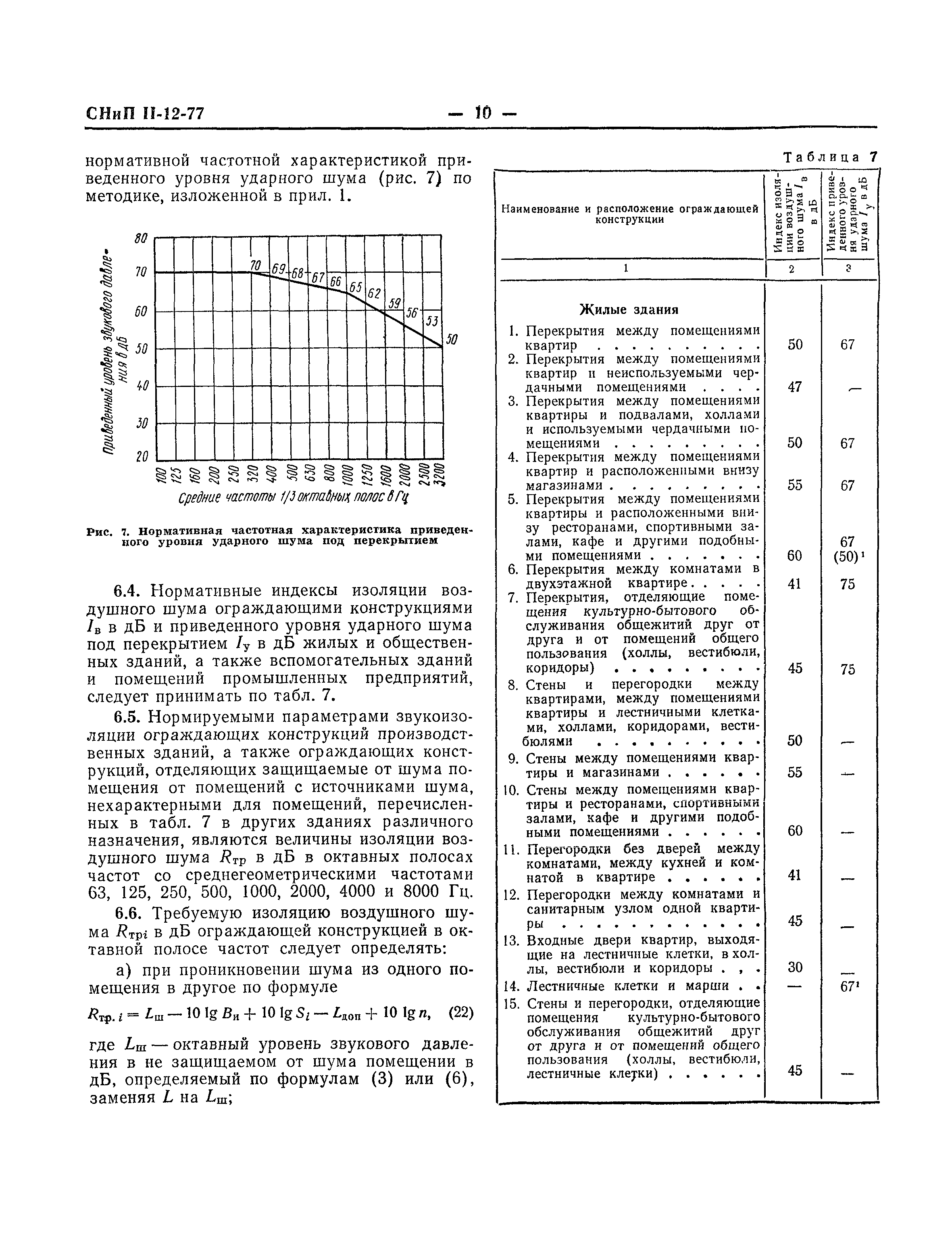 СНиП II-12-77