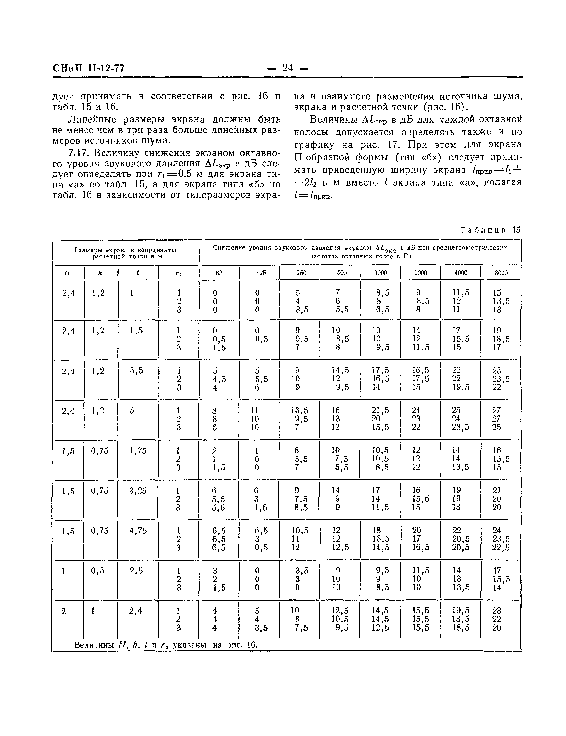 СНиП II-12-77