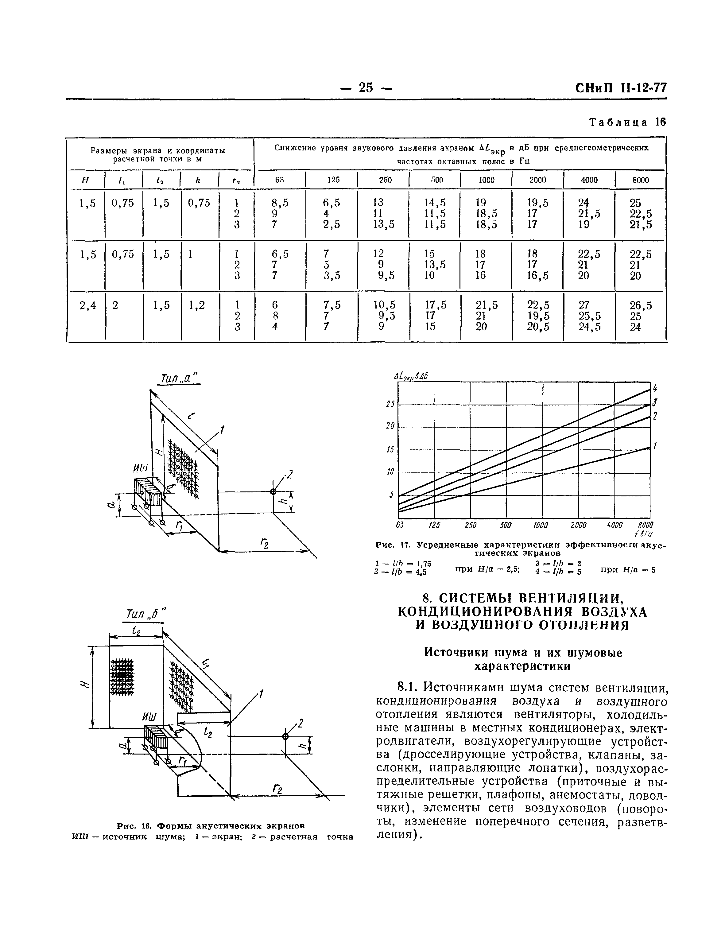 СНиП II-12-77