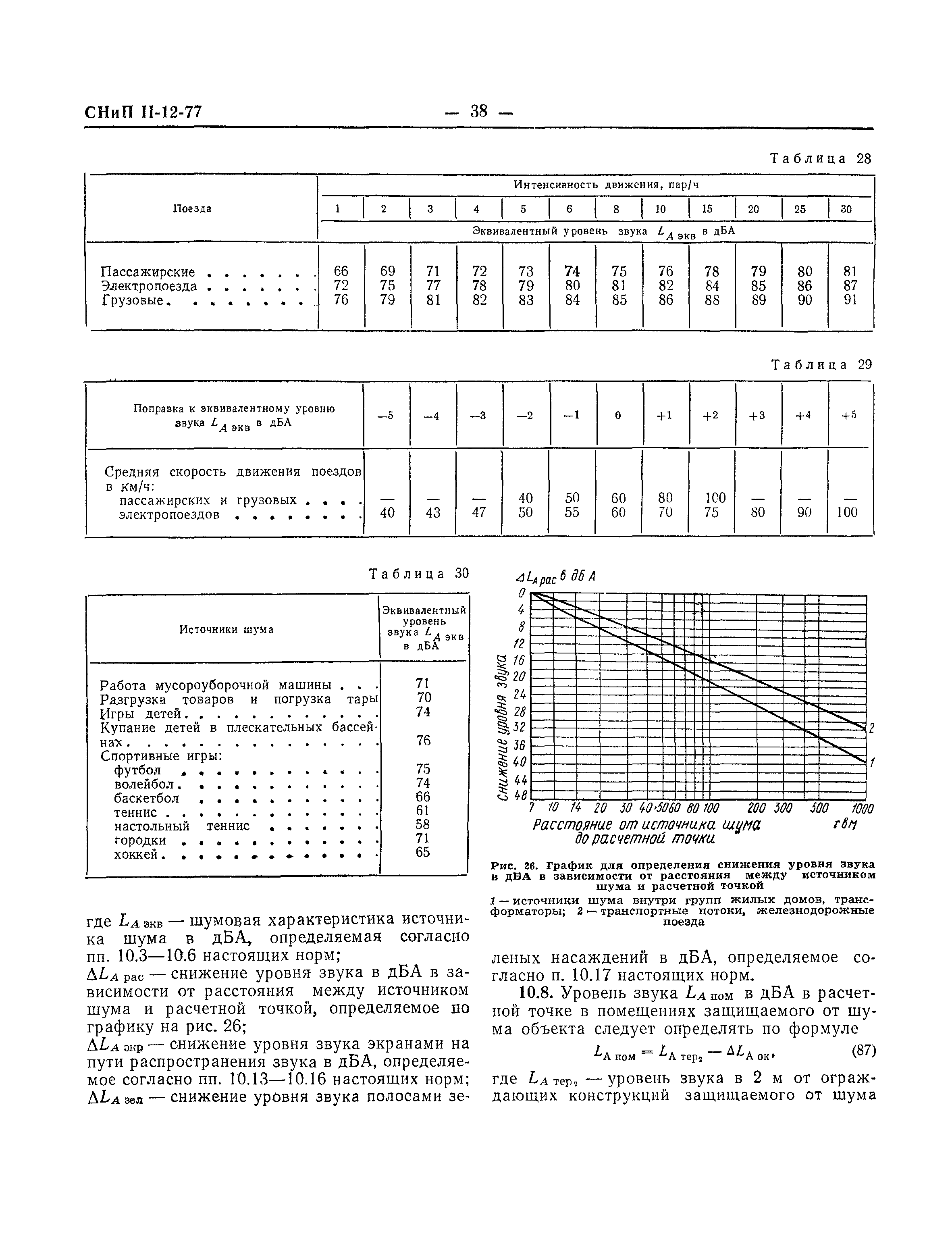 СНиП II-12-77