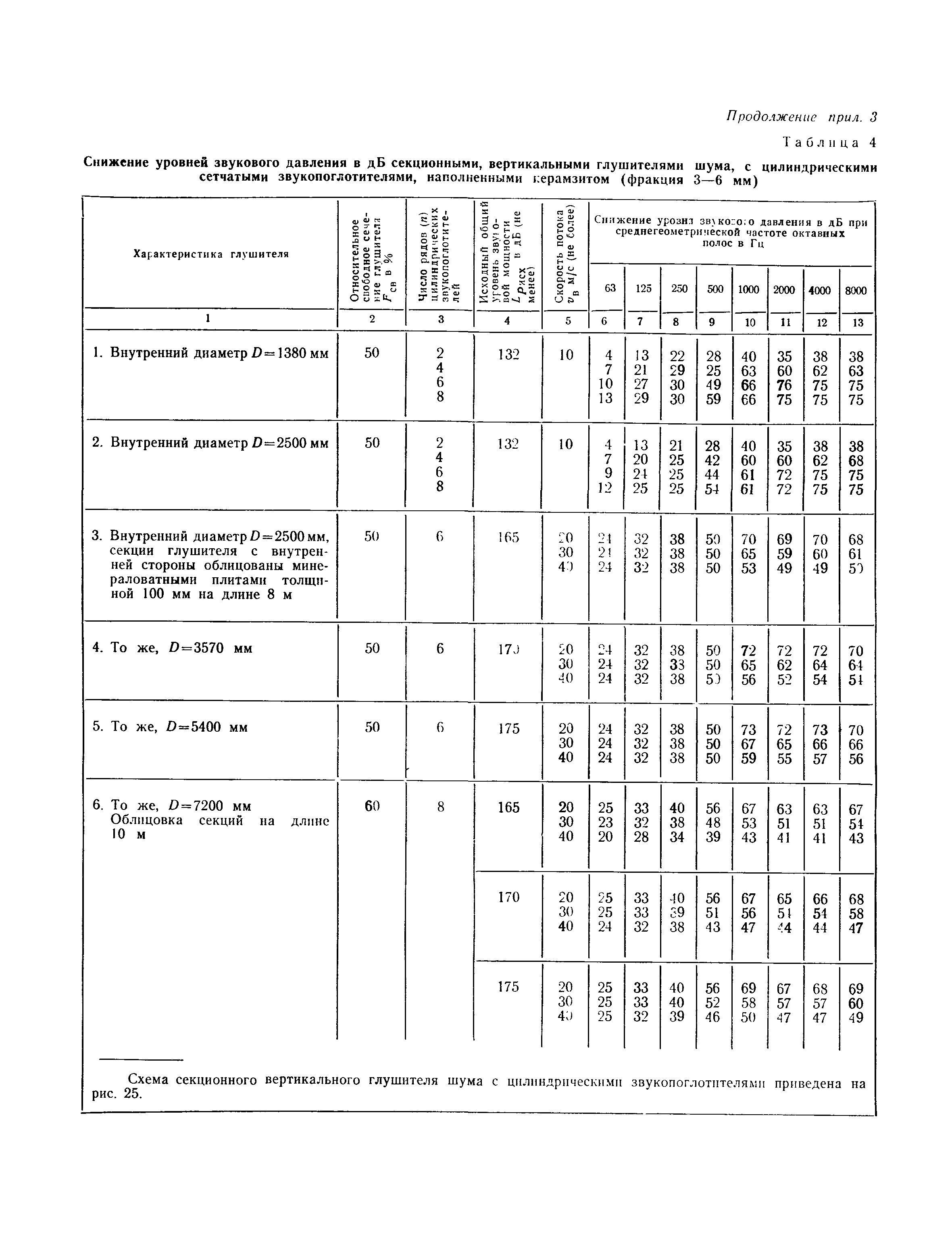 СНиП II-12-77