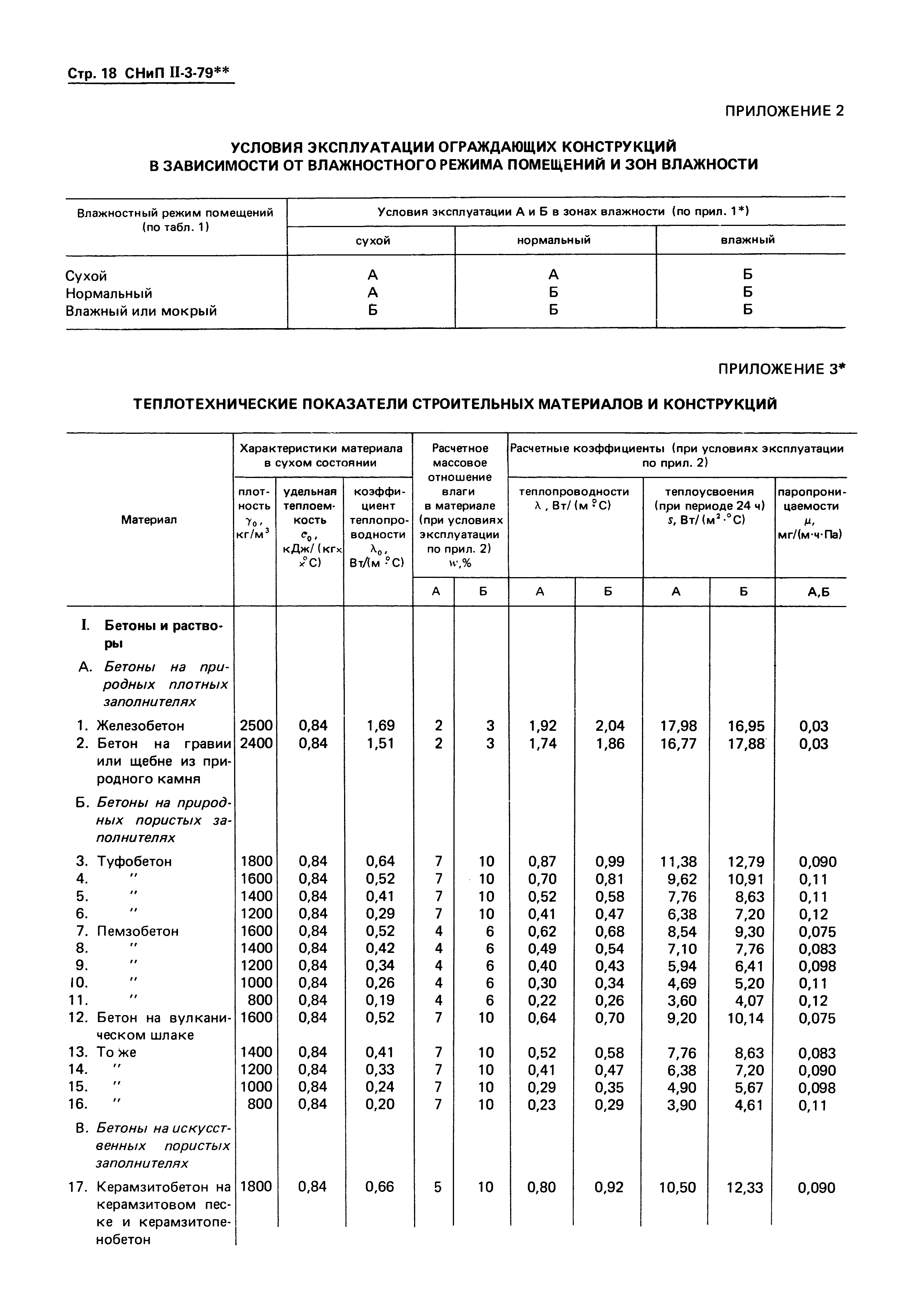 СНиП II-3-79*