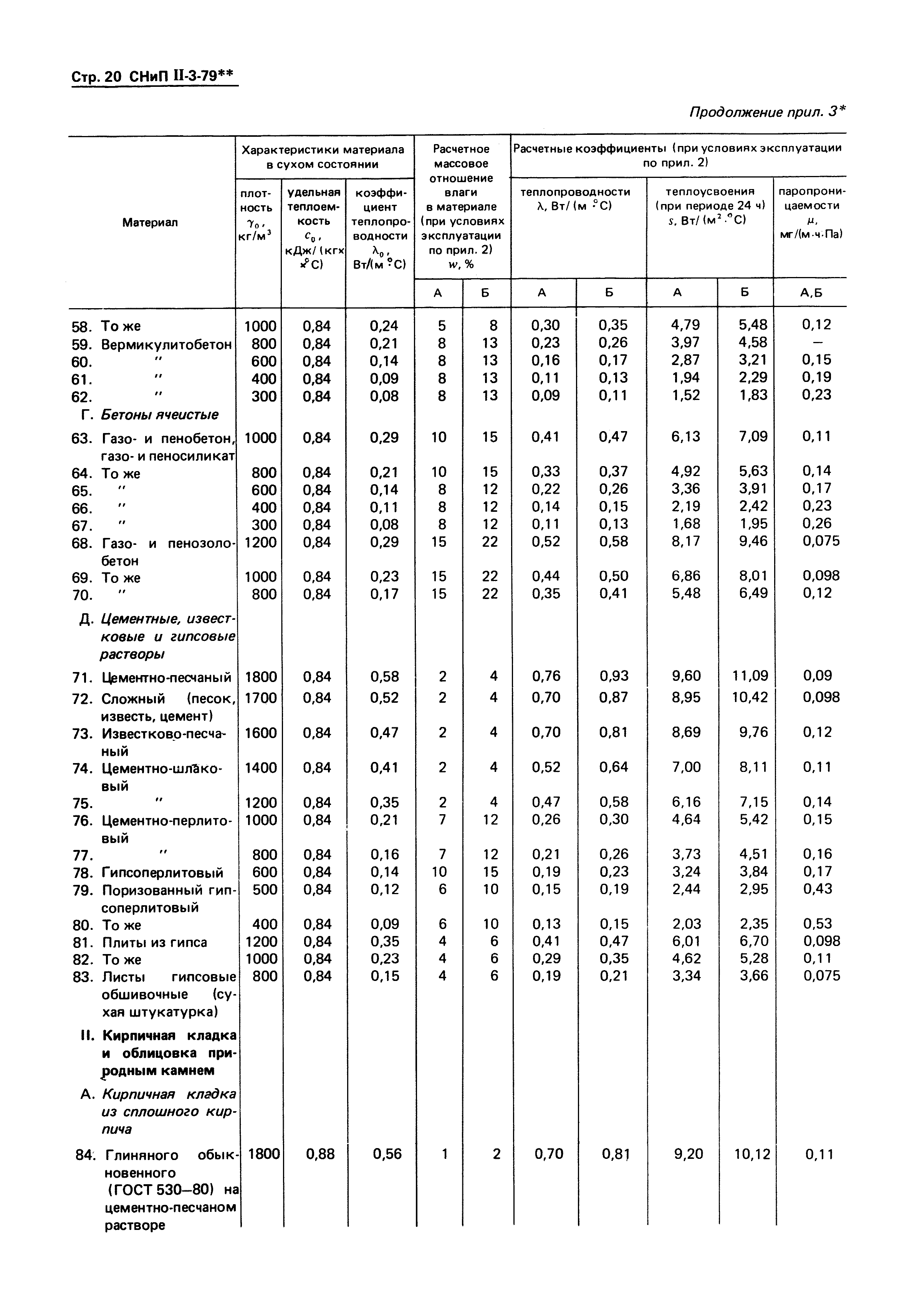 СНиП II-3-79*