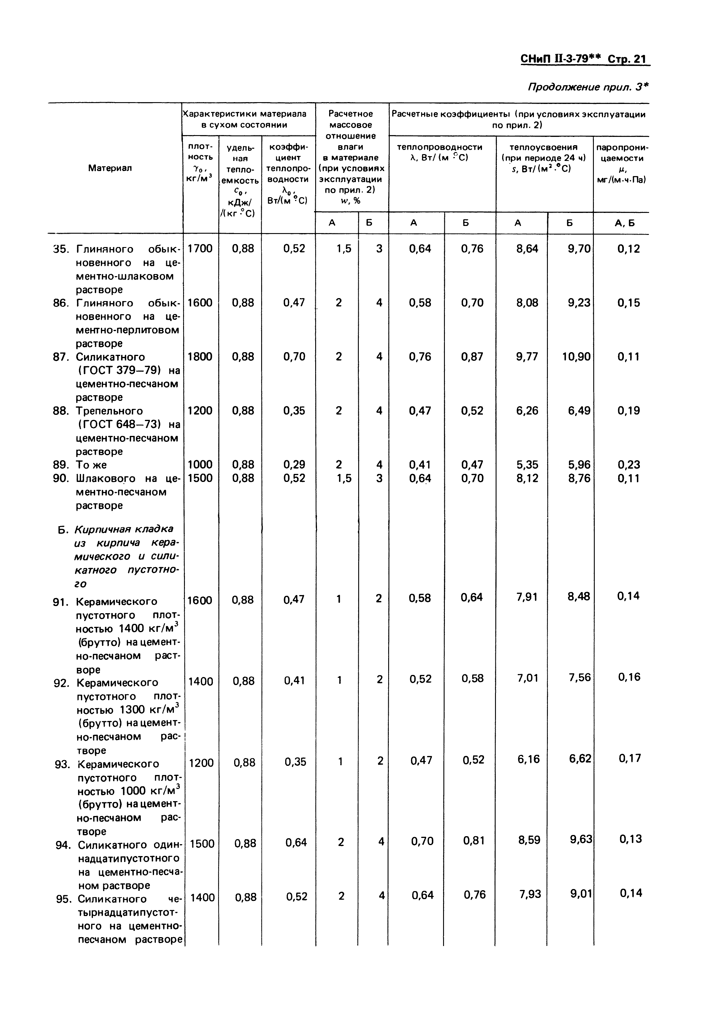 СНиП II-3-79*