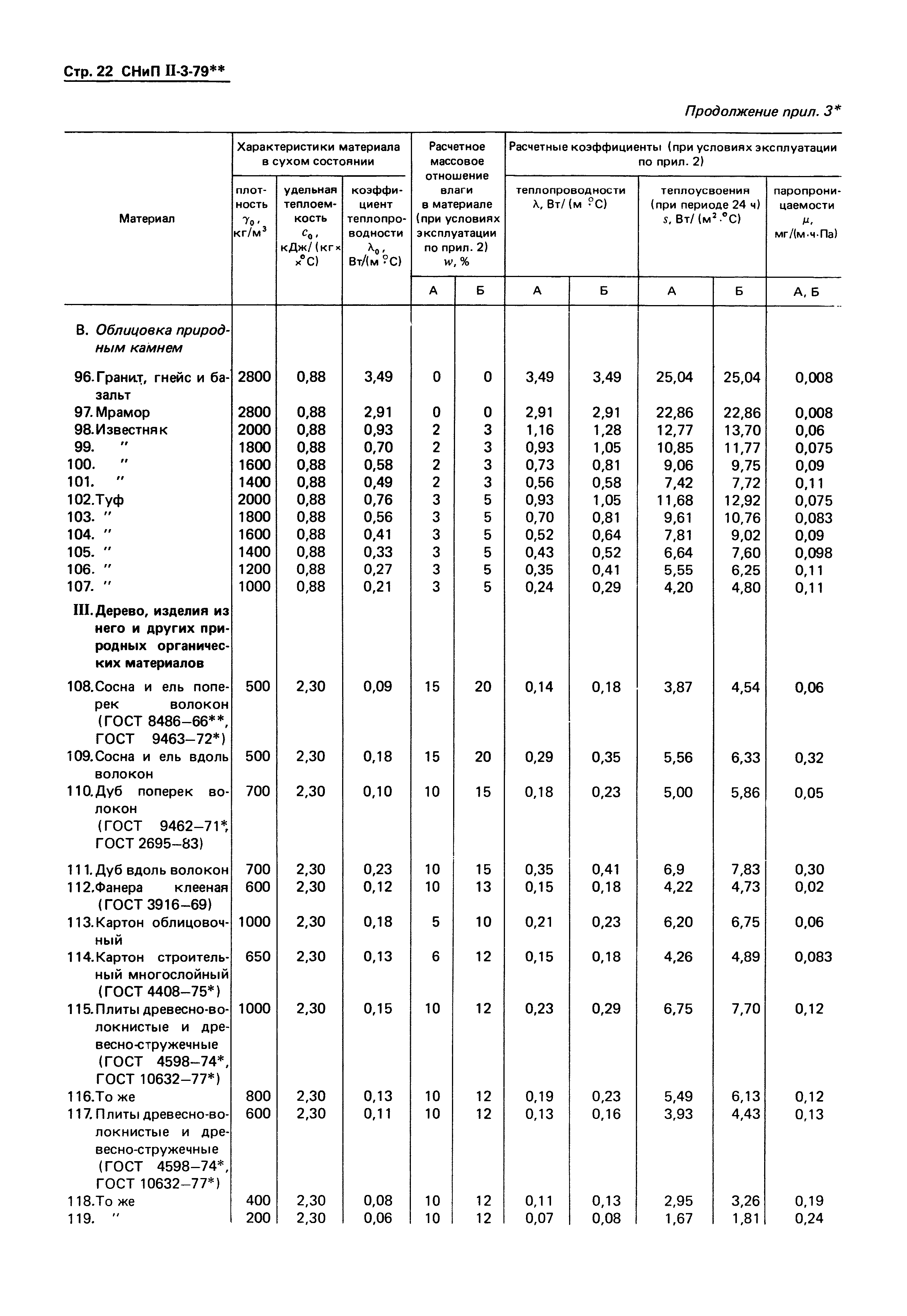 СНиП II-3-79*