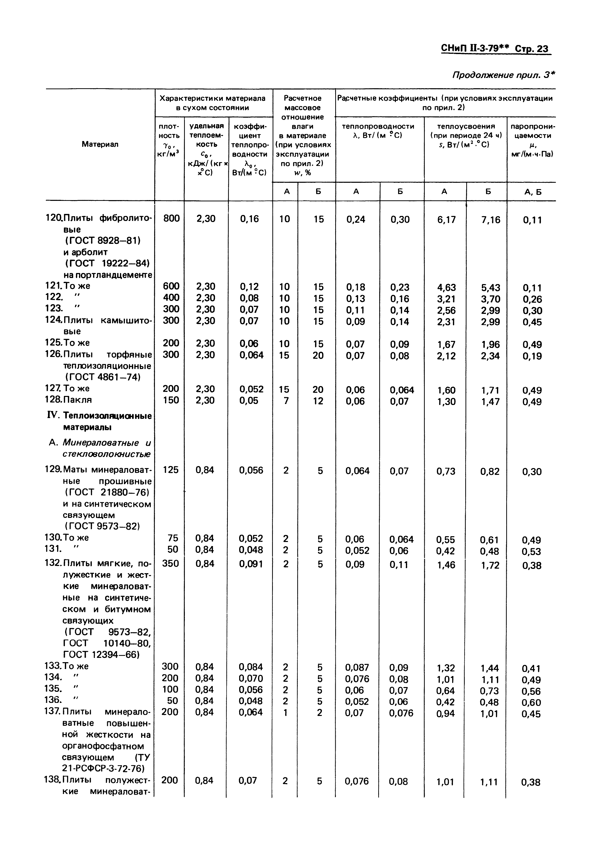 СНиП II-3-79*