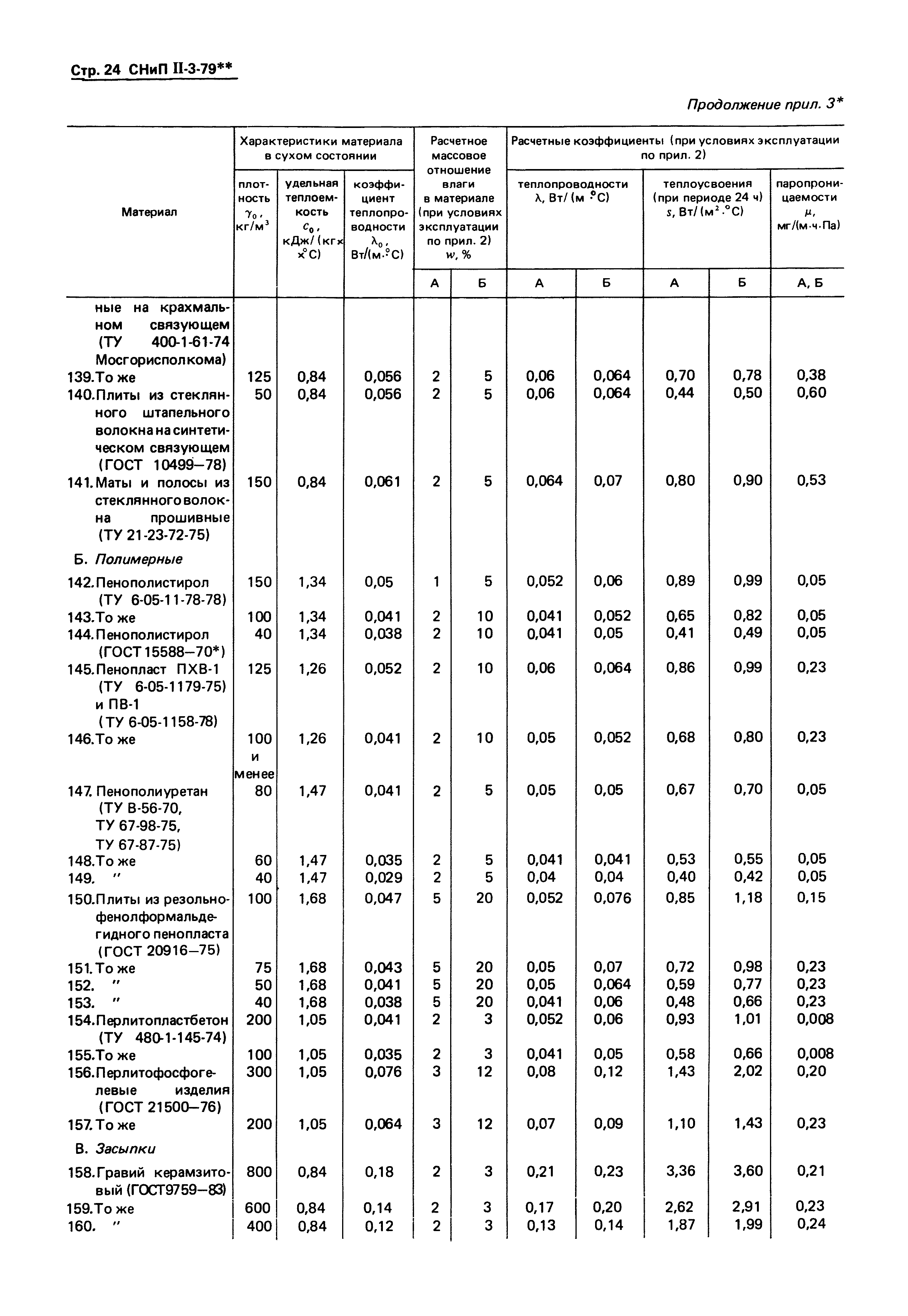 СНиП II-3-79*