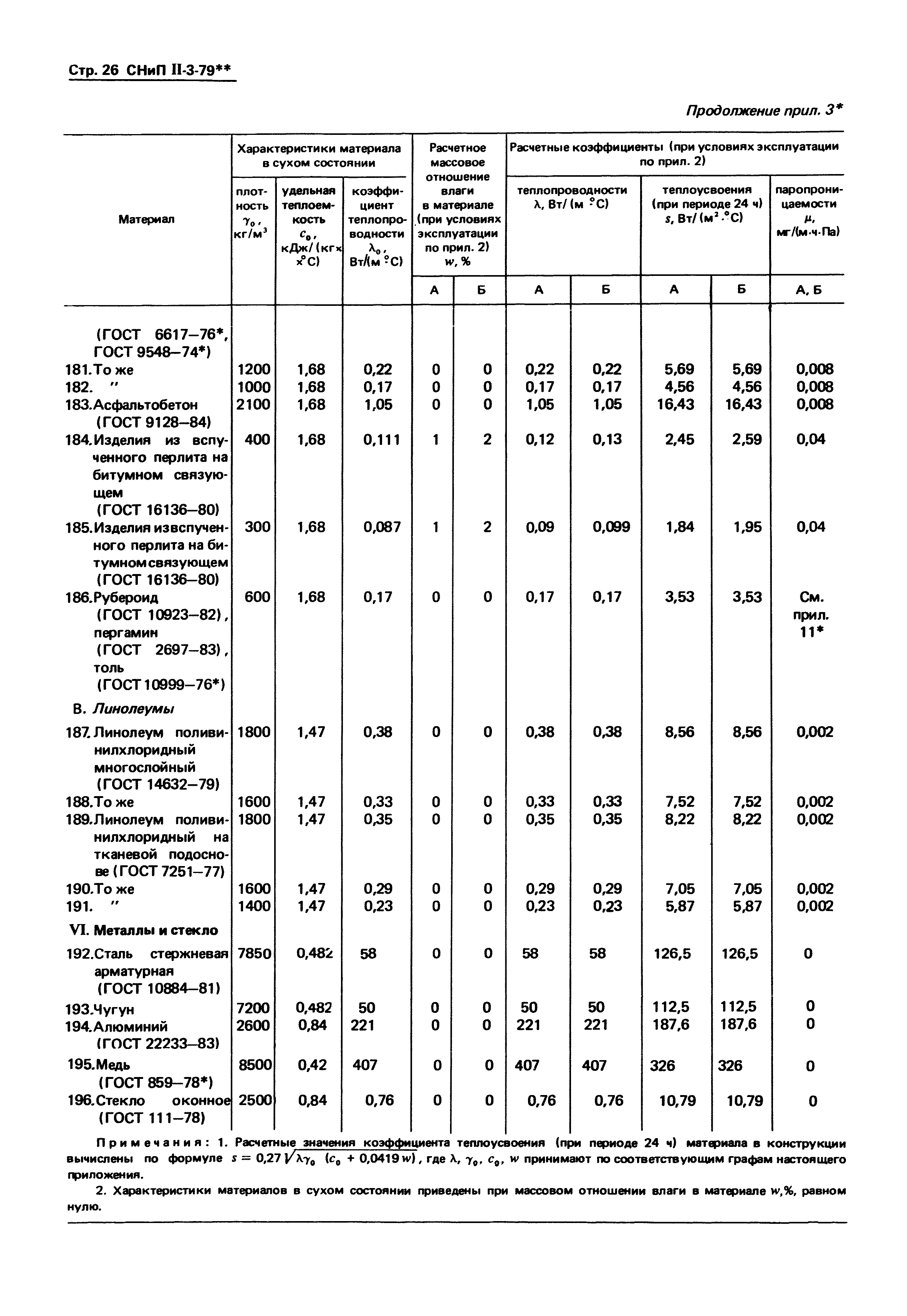 СНиП II-3-79*