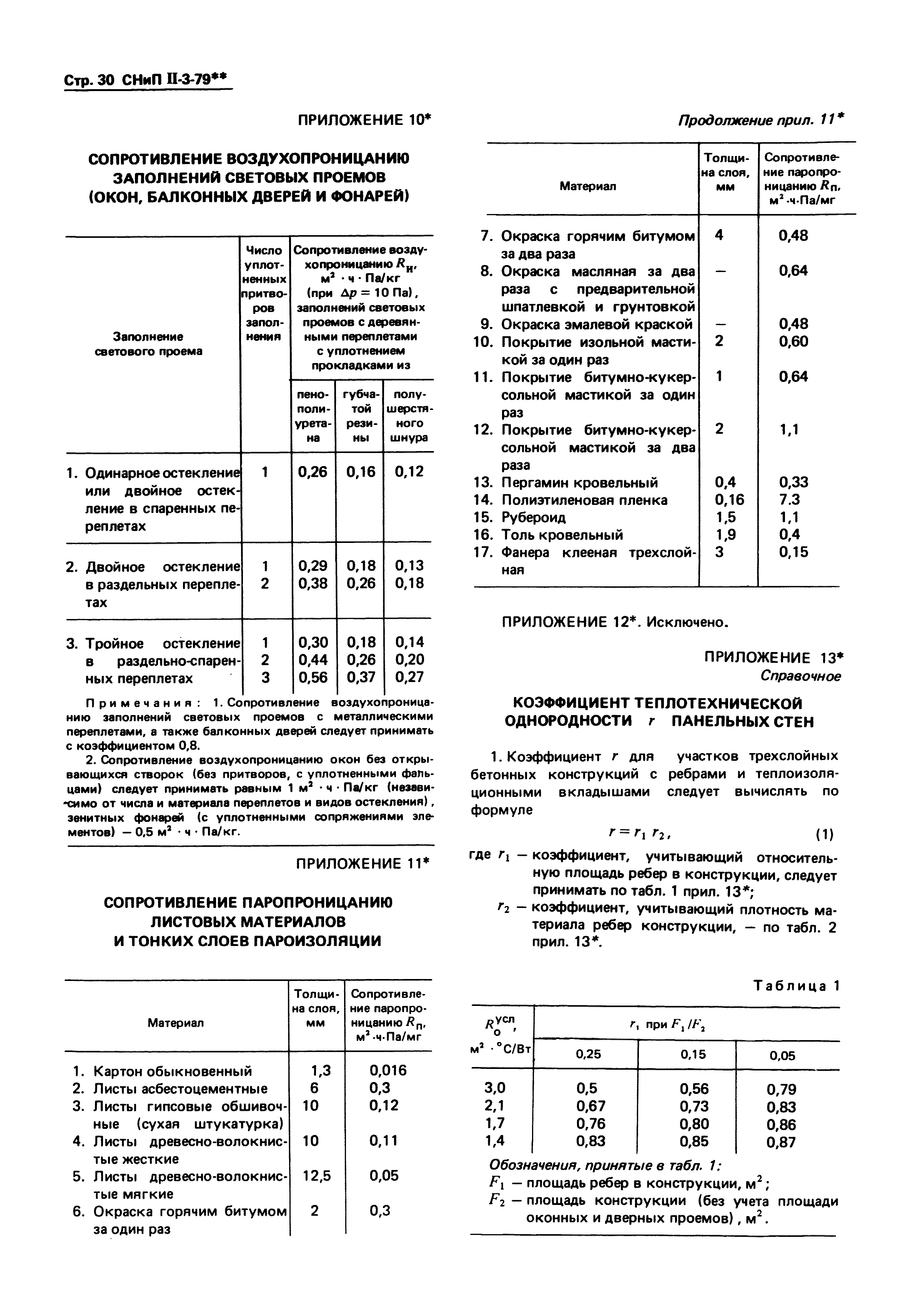 СНиП II-3-79*