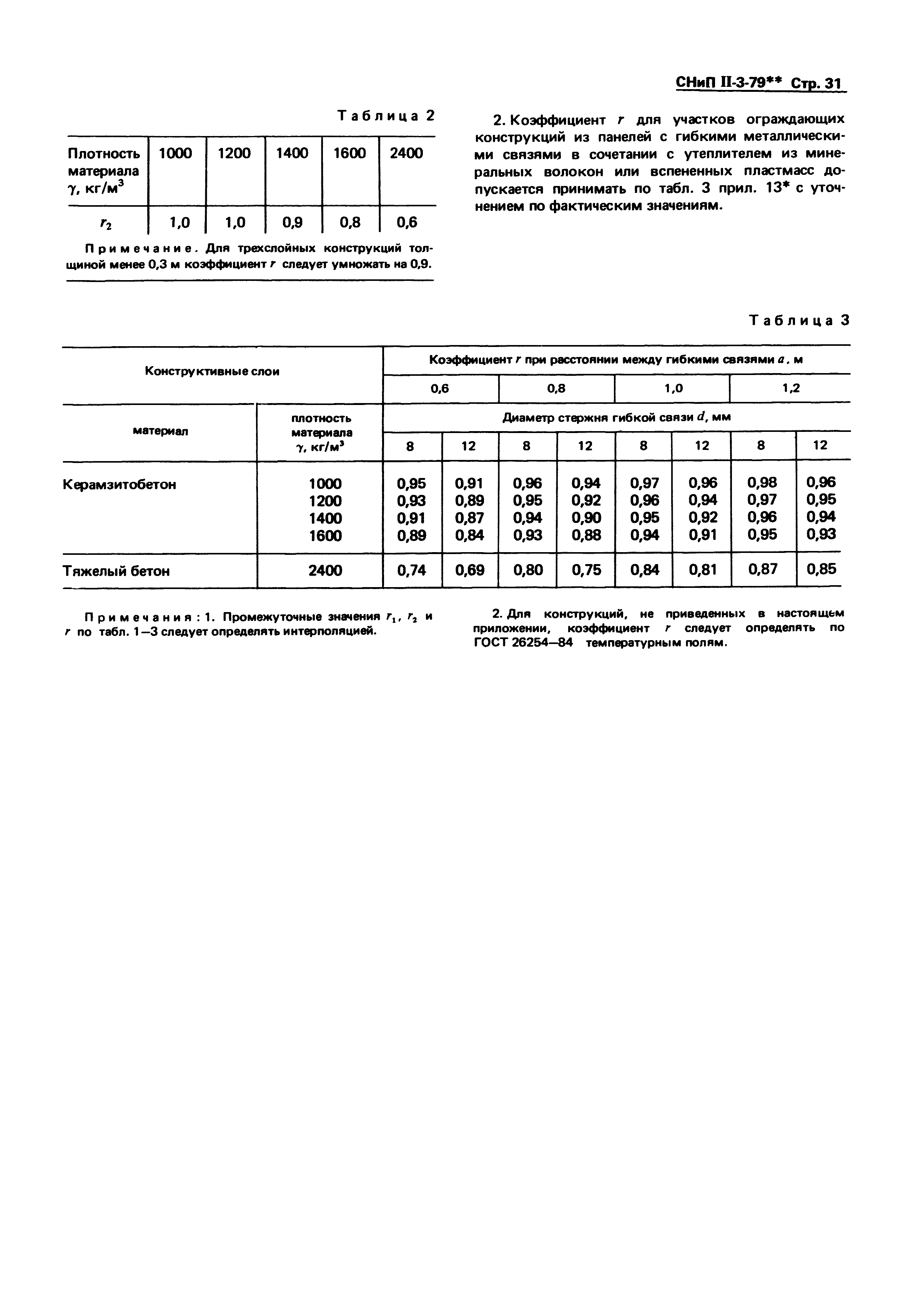 СНиП II-3-79*