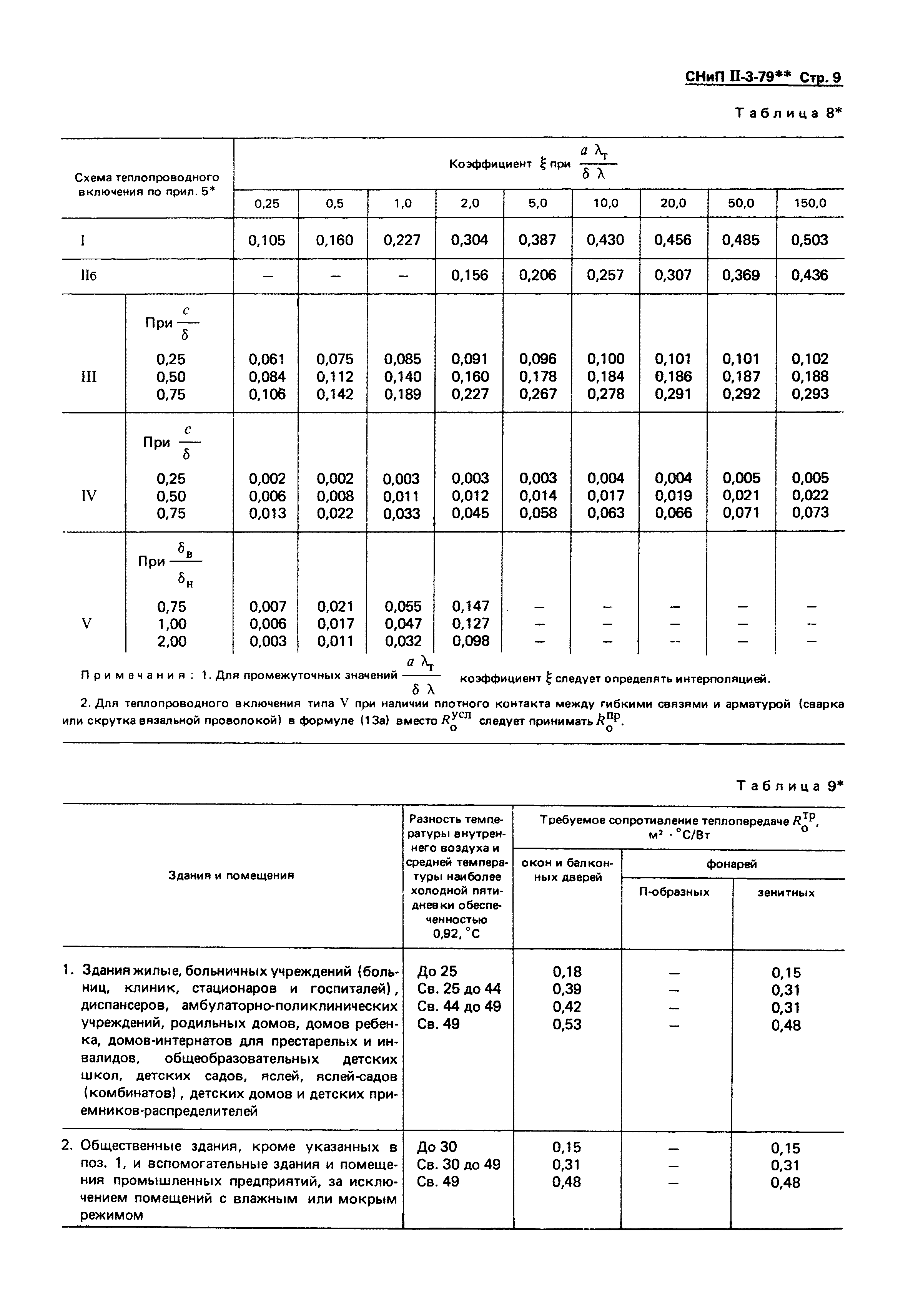 СНиП II-3-79*