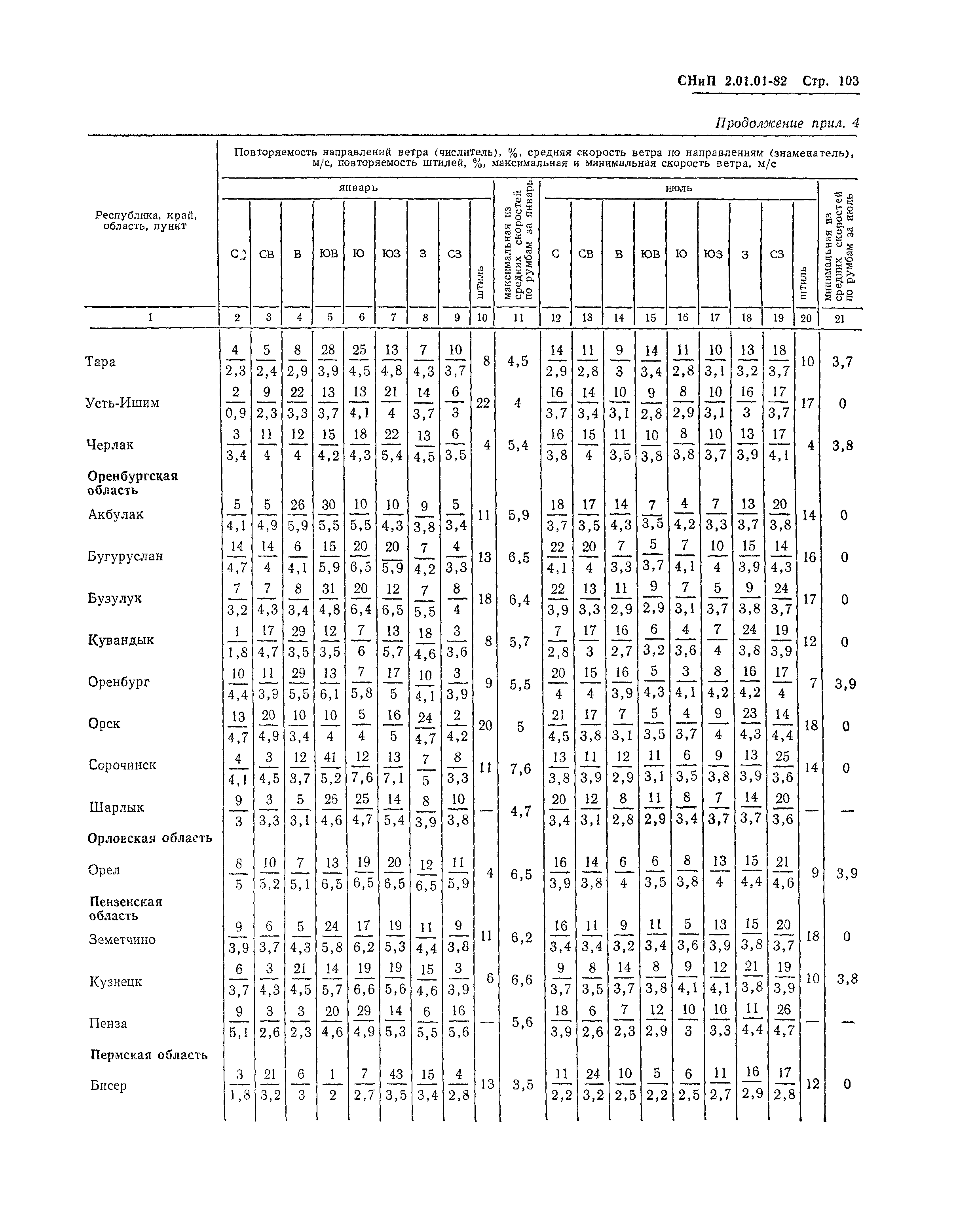 СНиП 2.01.01-82