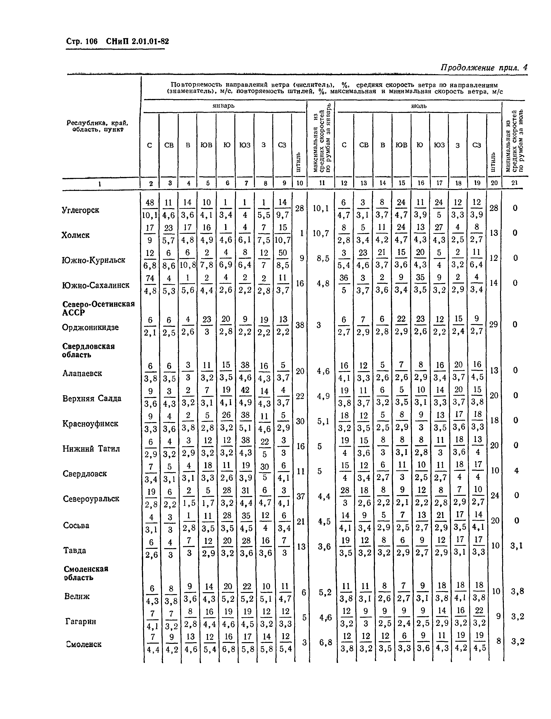 СНиП 2.01.01-82