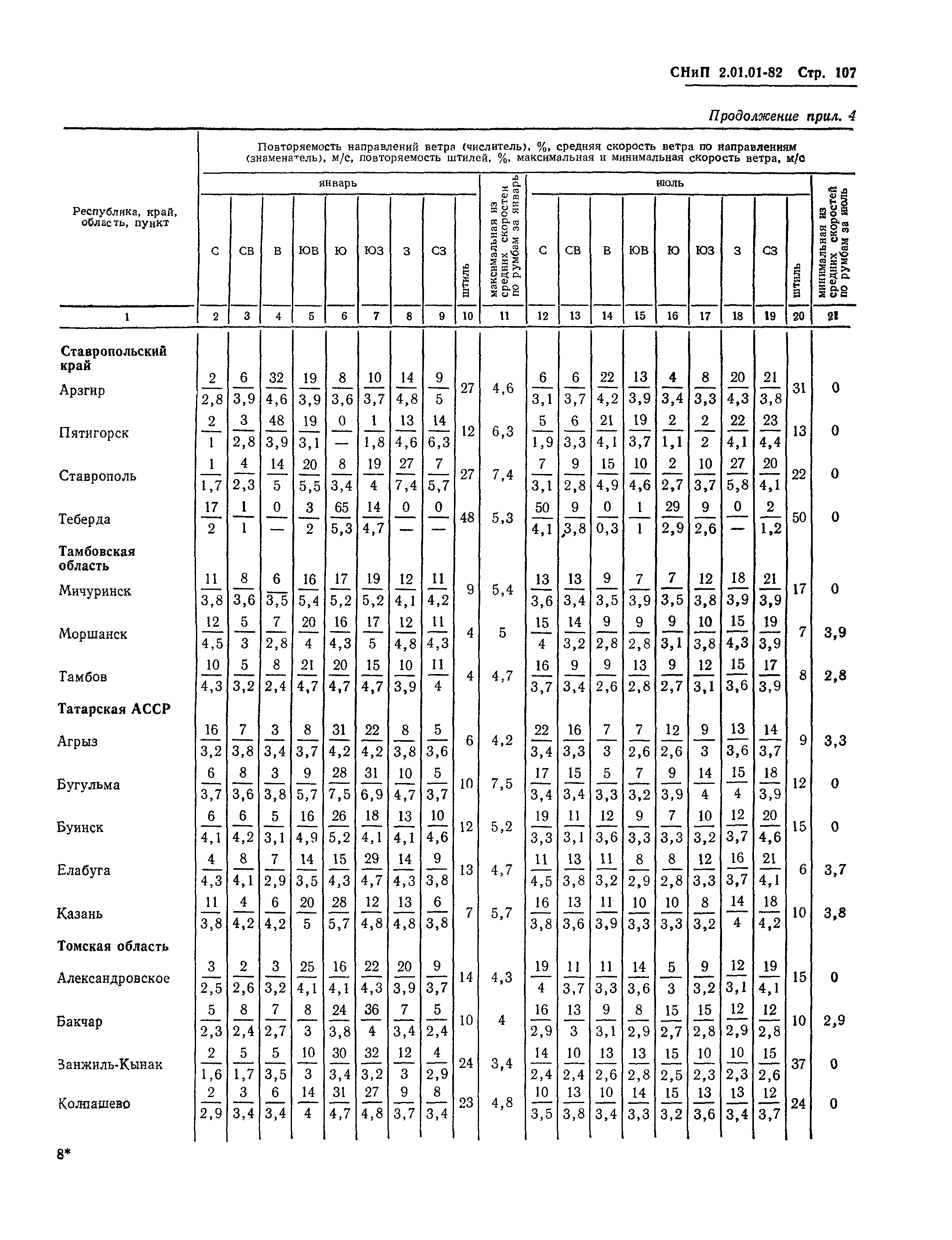 СНиП 2.01.01-82