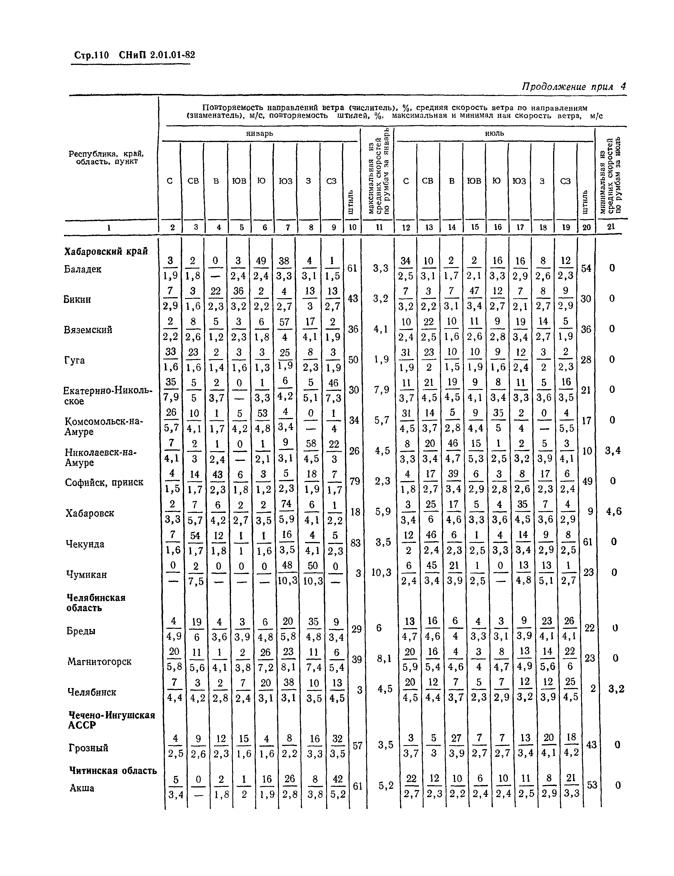 СНиП 2.01.01-82