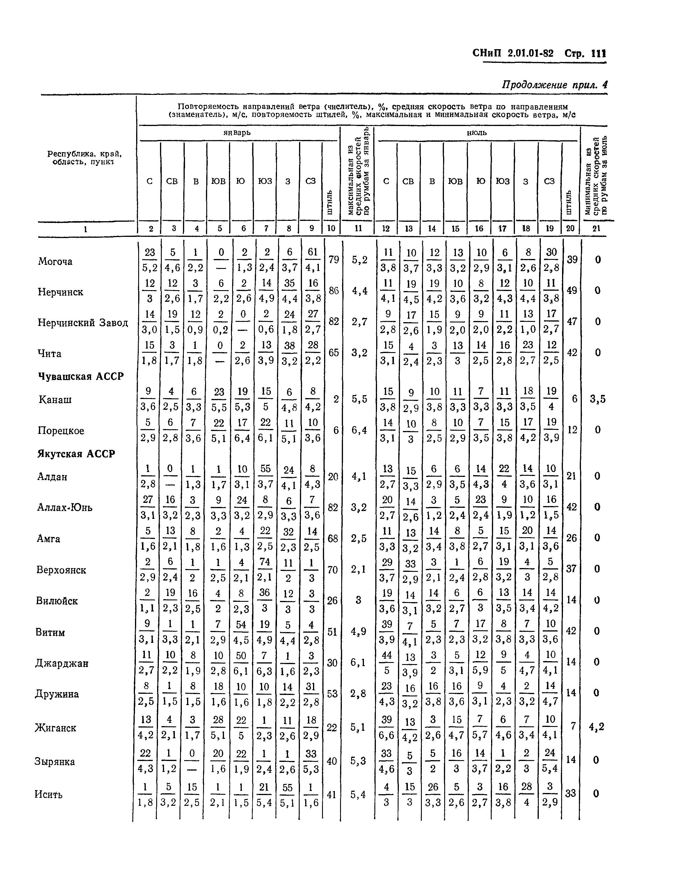 СНиП 2.01.01-82