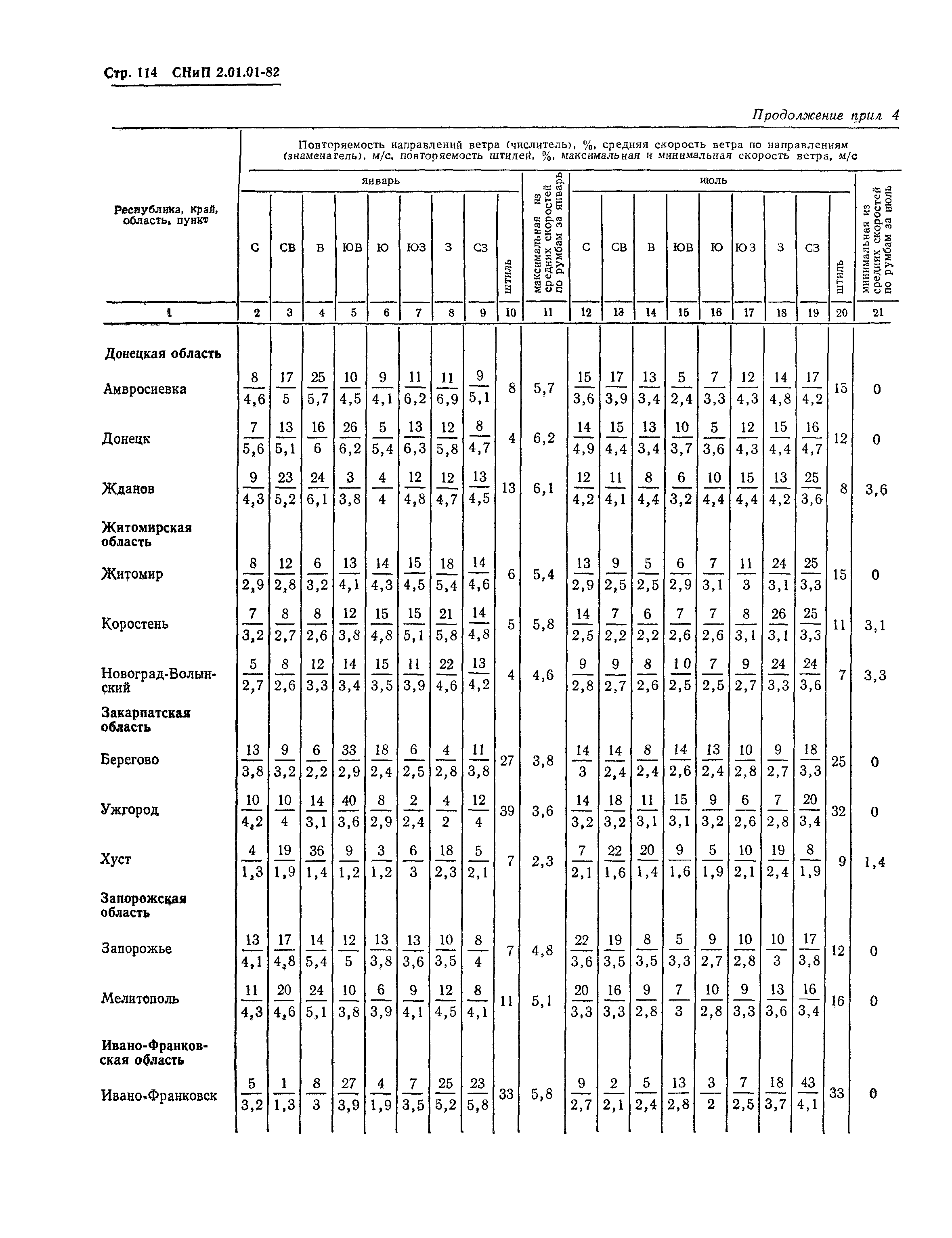 СНиП 2.01.01-82