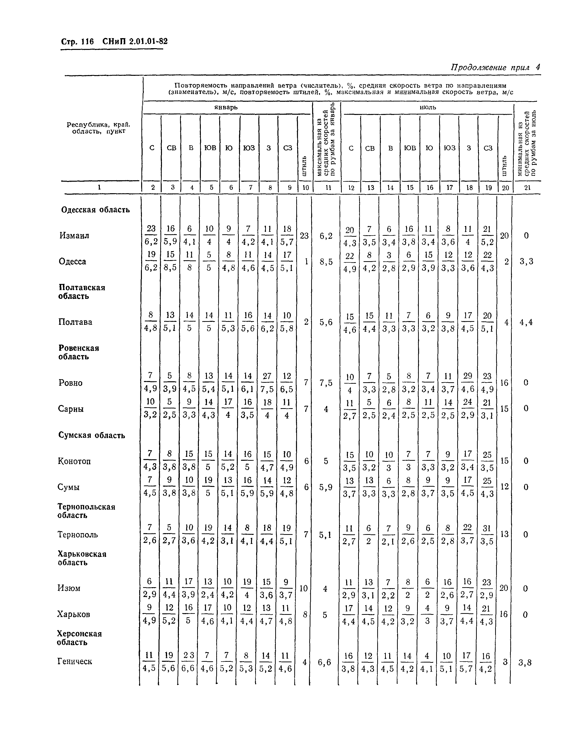 СНиП 2.01.01-82