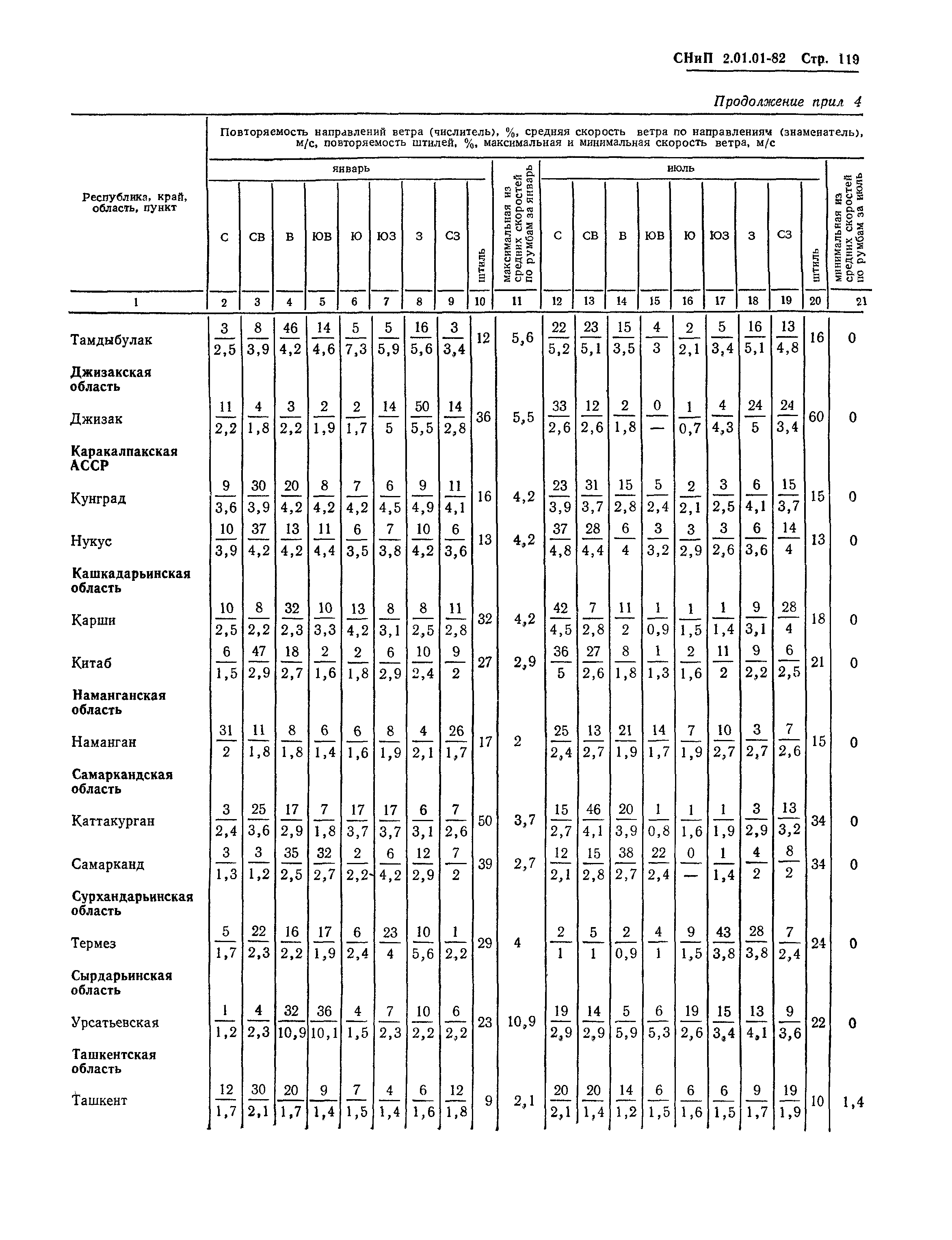 СНиП 2.01.01-82