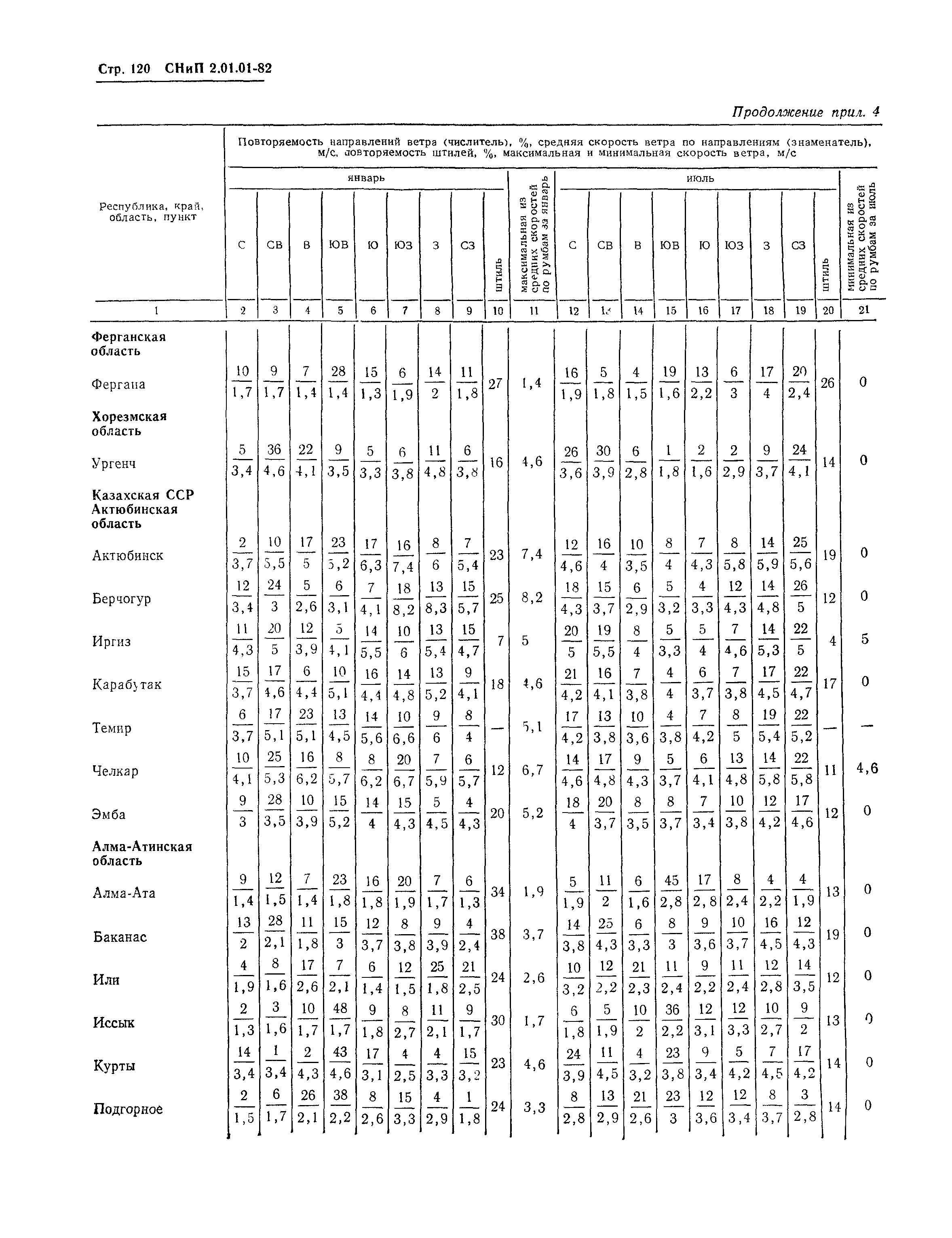 СНиП 2.01.01-82