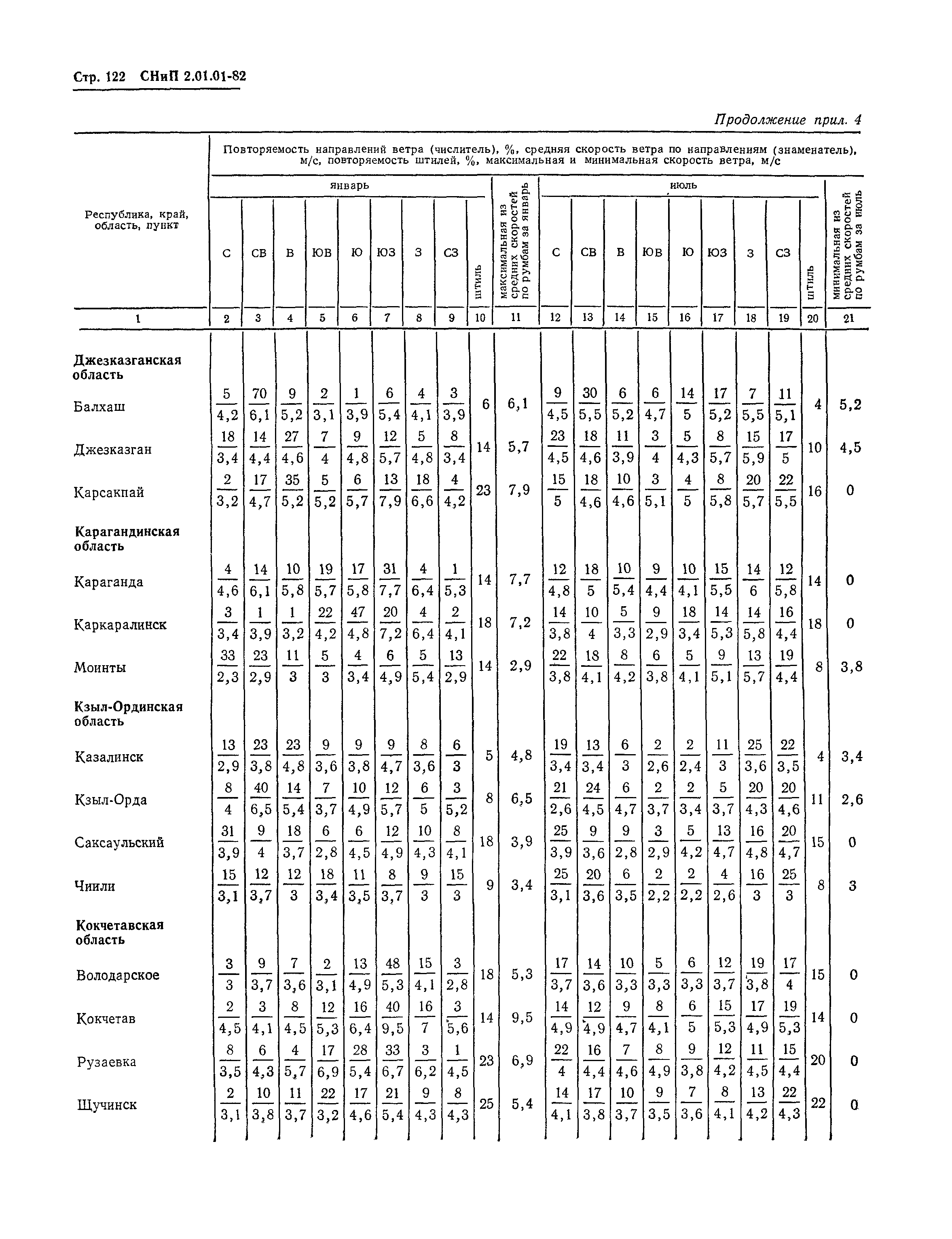 СНиП 2.01.01-82