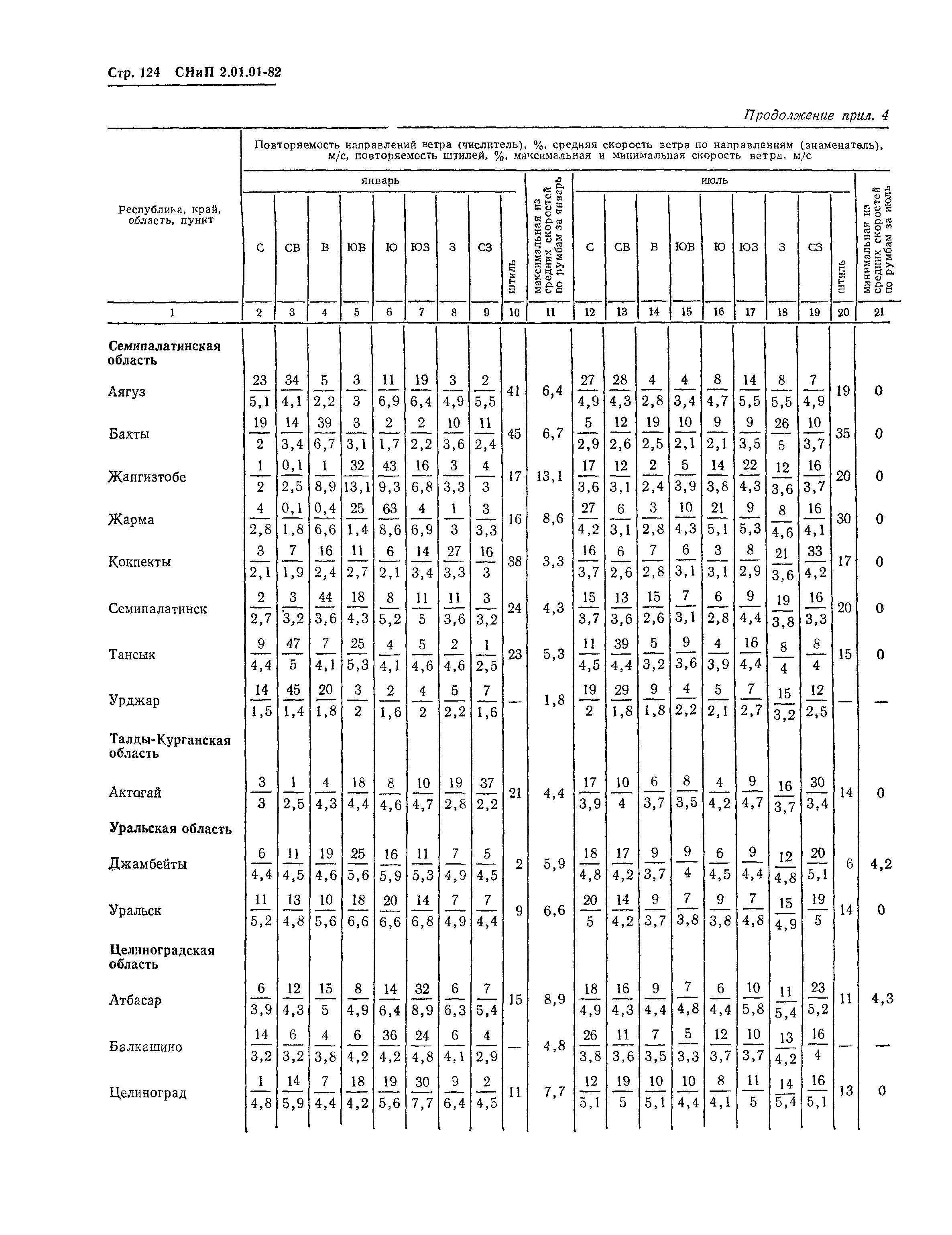 СНиП 2.01.01-82