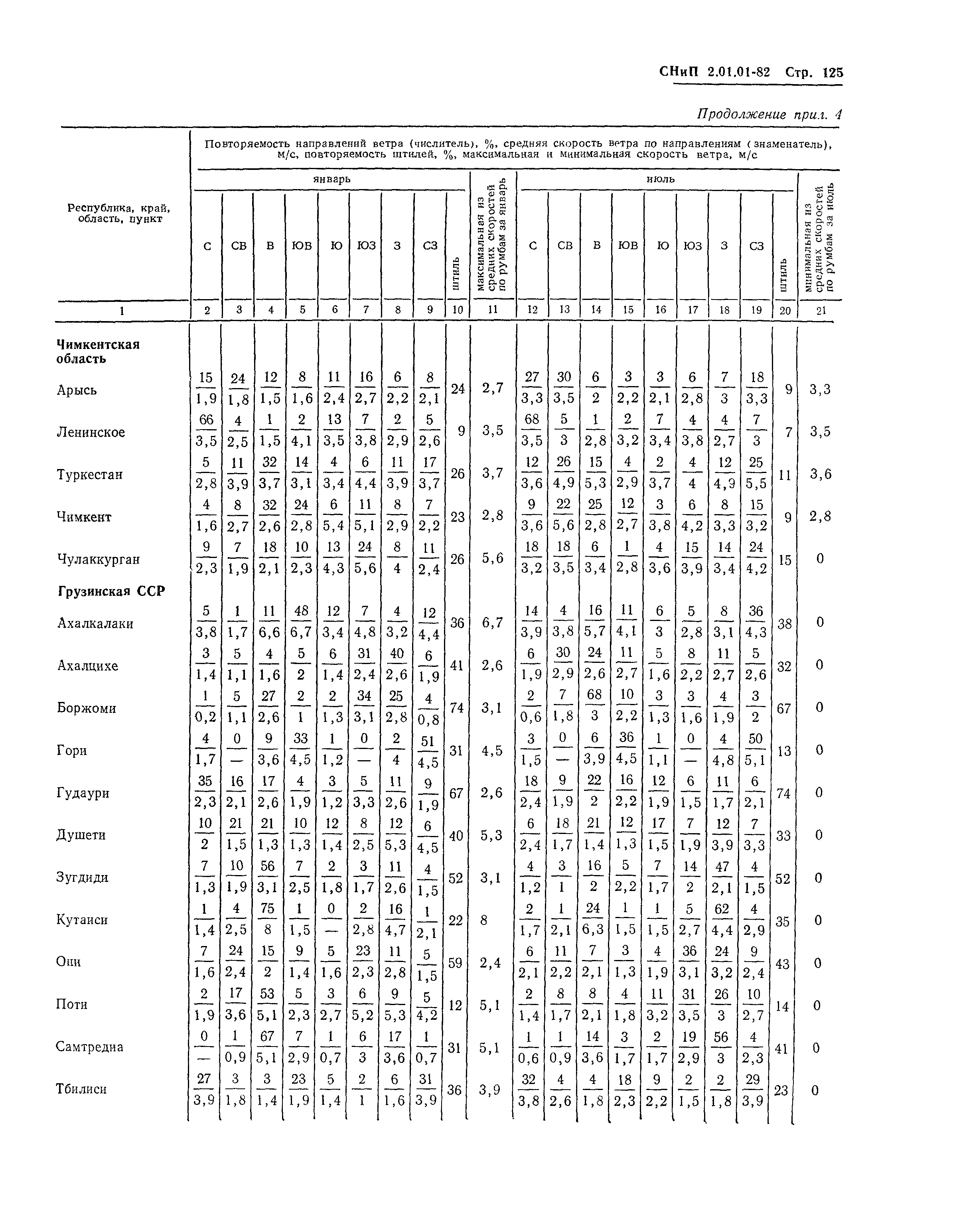 СНиП 2.01.01-82