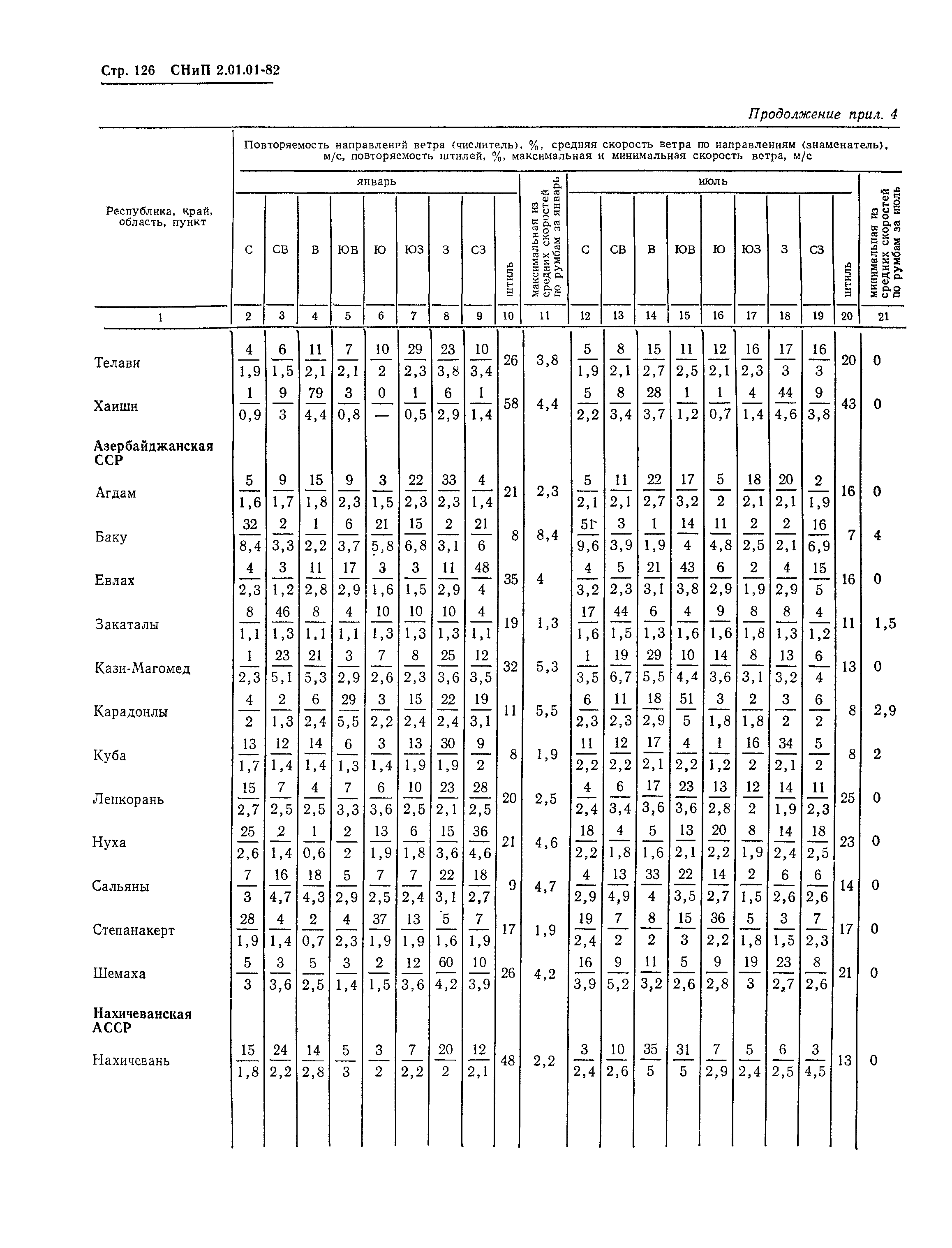 СНиП 2.01.01-82