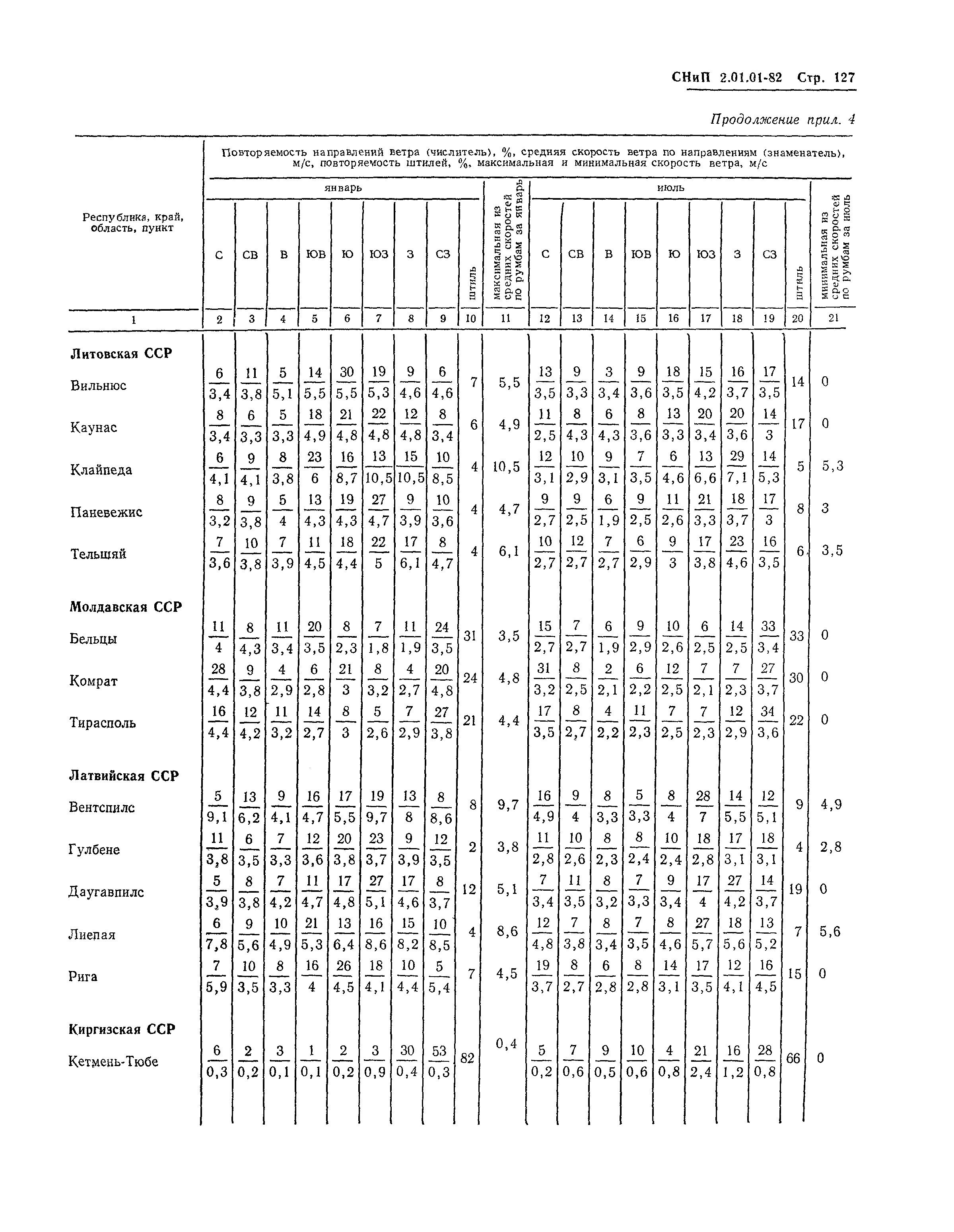 СНиП 2.01.01-82