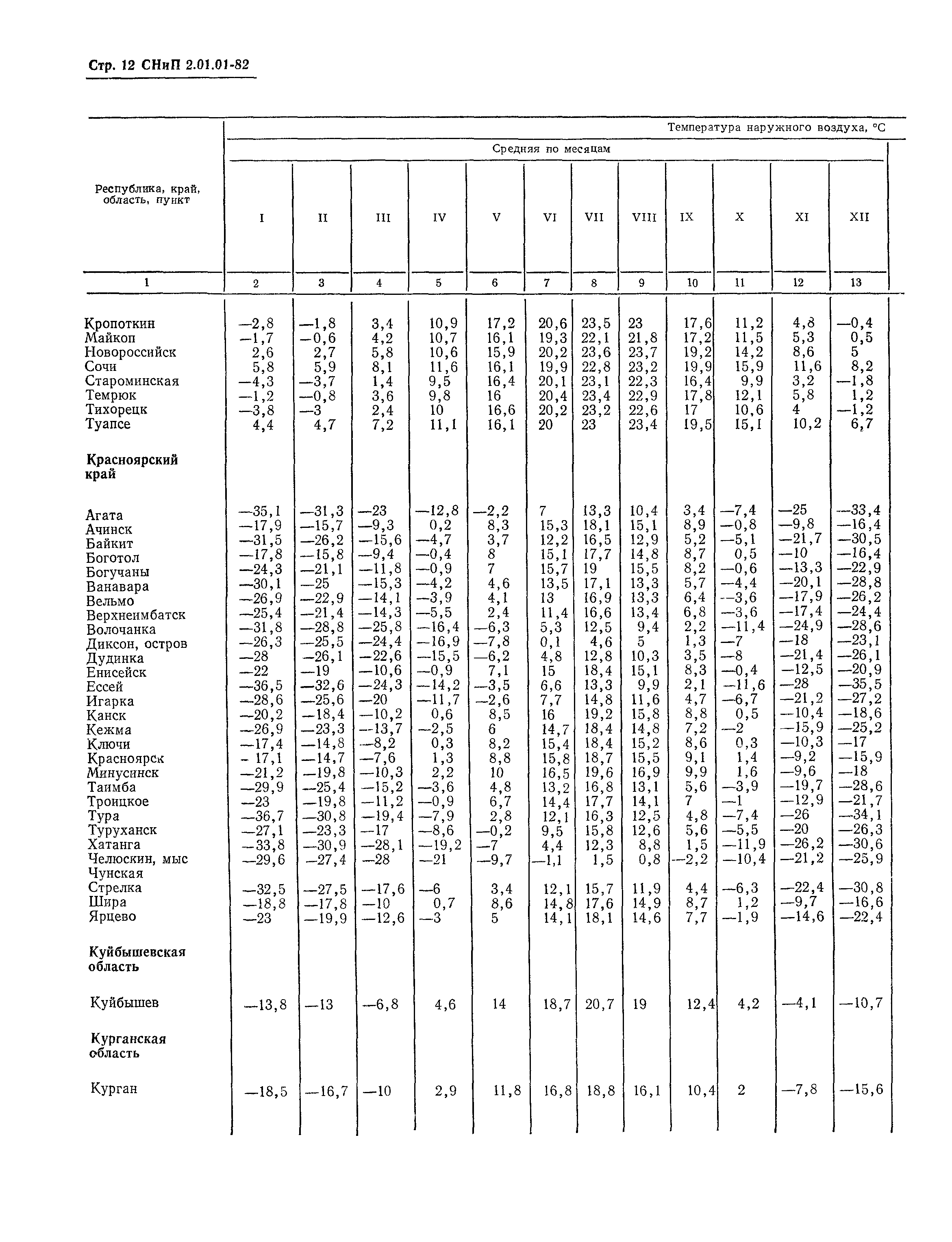 СНиП 2.01.01-82