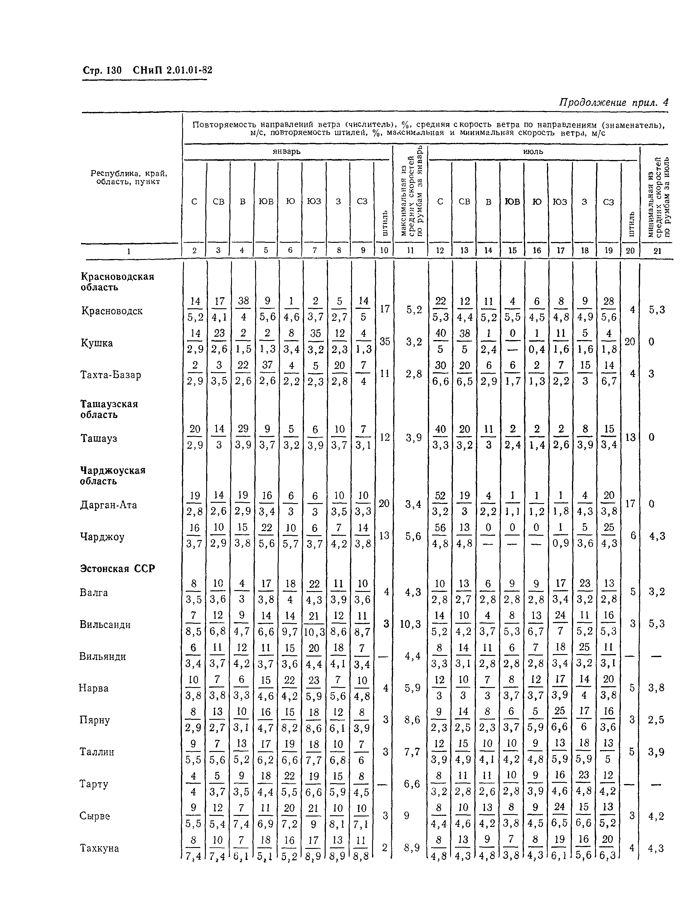 СНиП 2.01.01-82