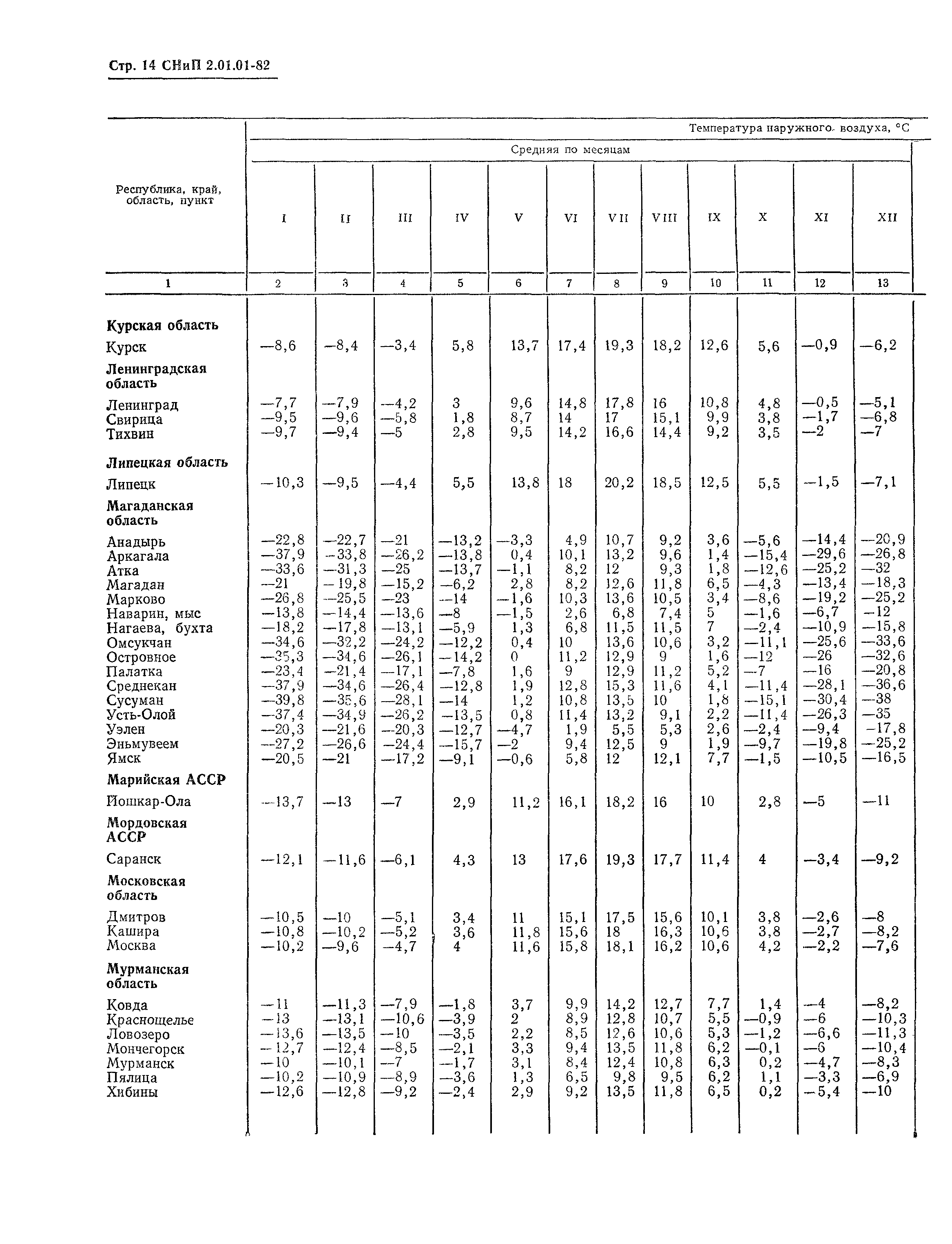 СНиП 2.01.01-82