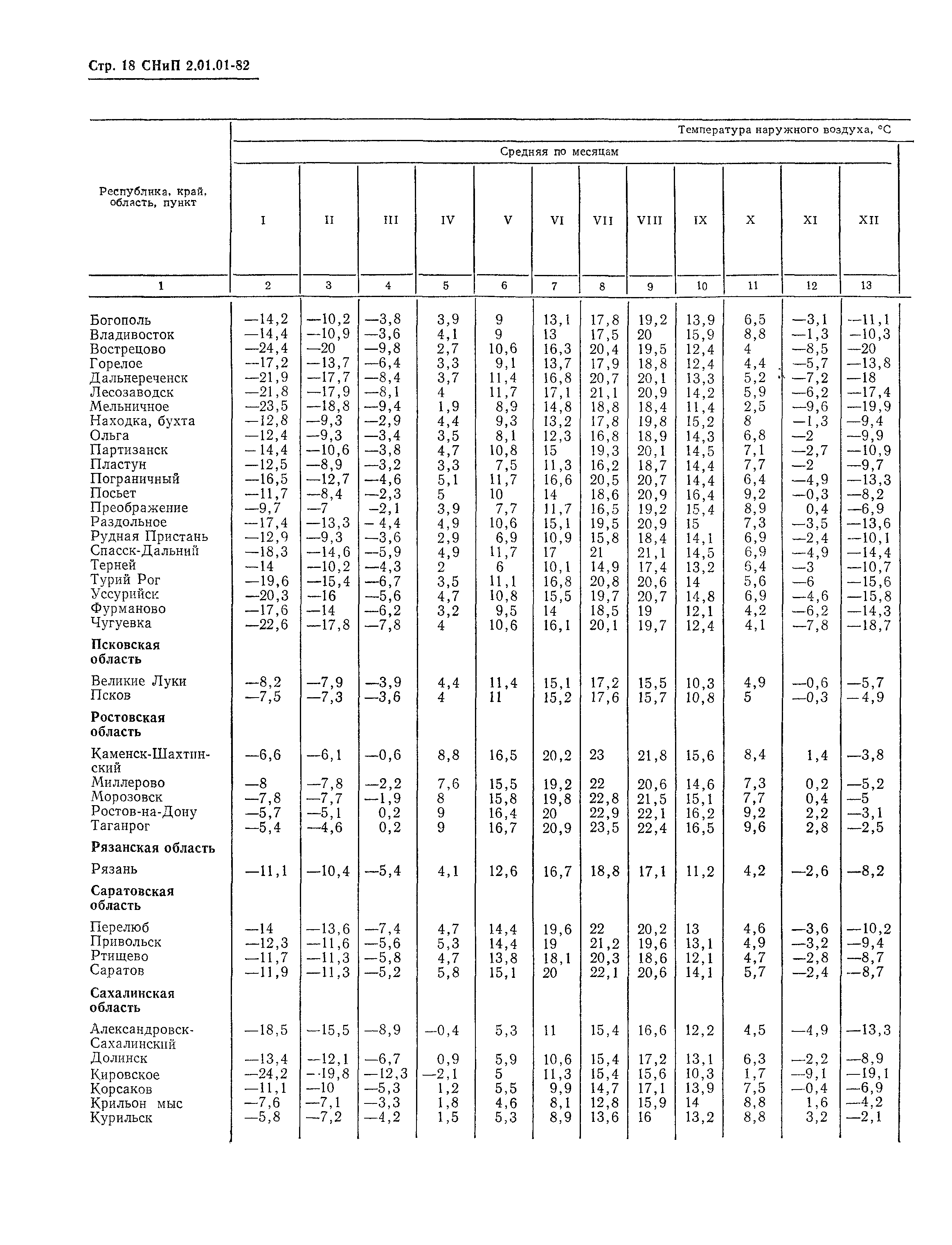 СНиП 2.01.01-82