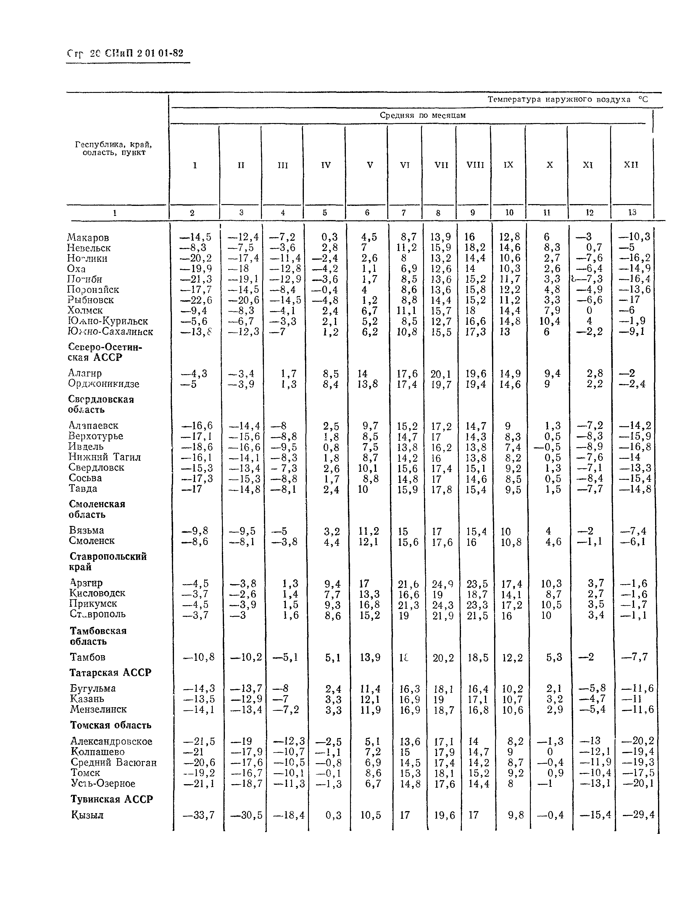 СНиП 2.01.01-82