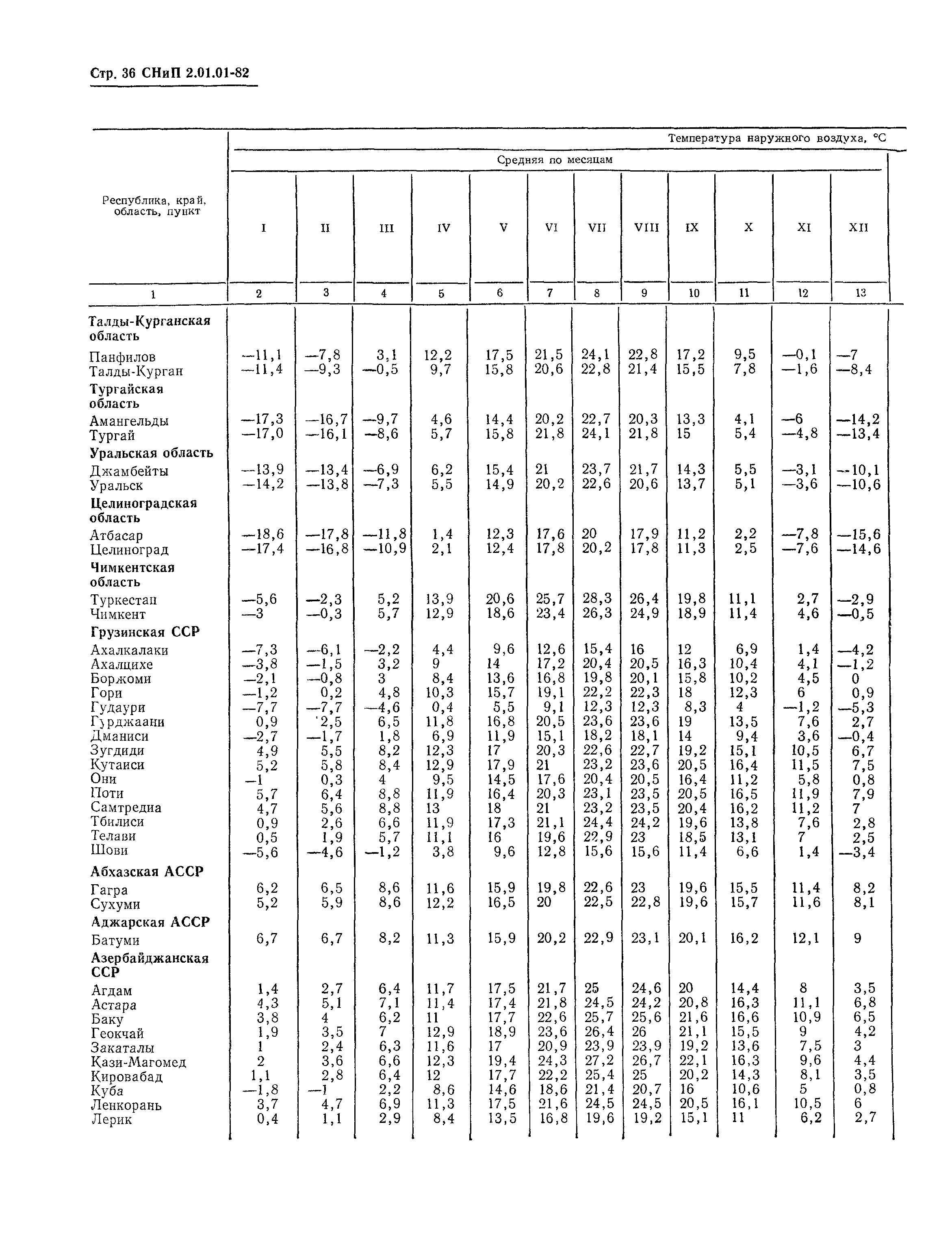 СНиП 2.01.01-82