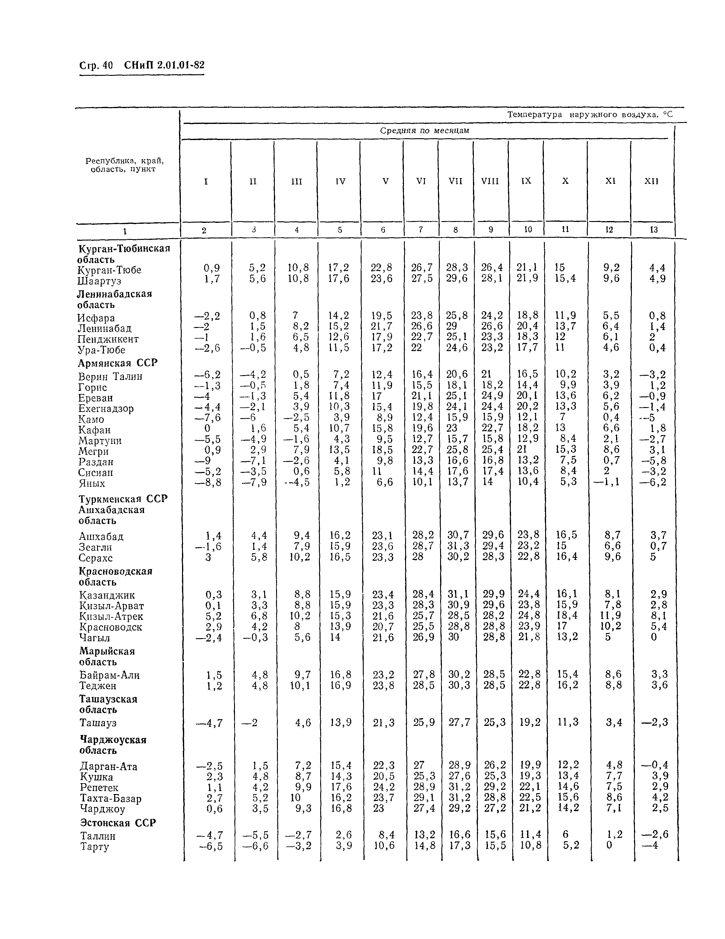 СНиП 2.01.01-82