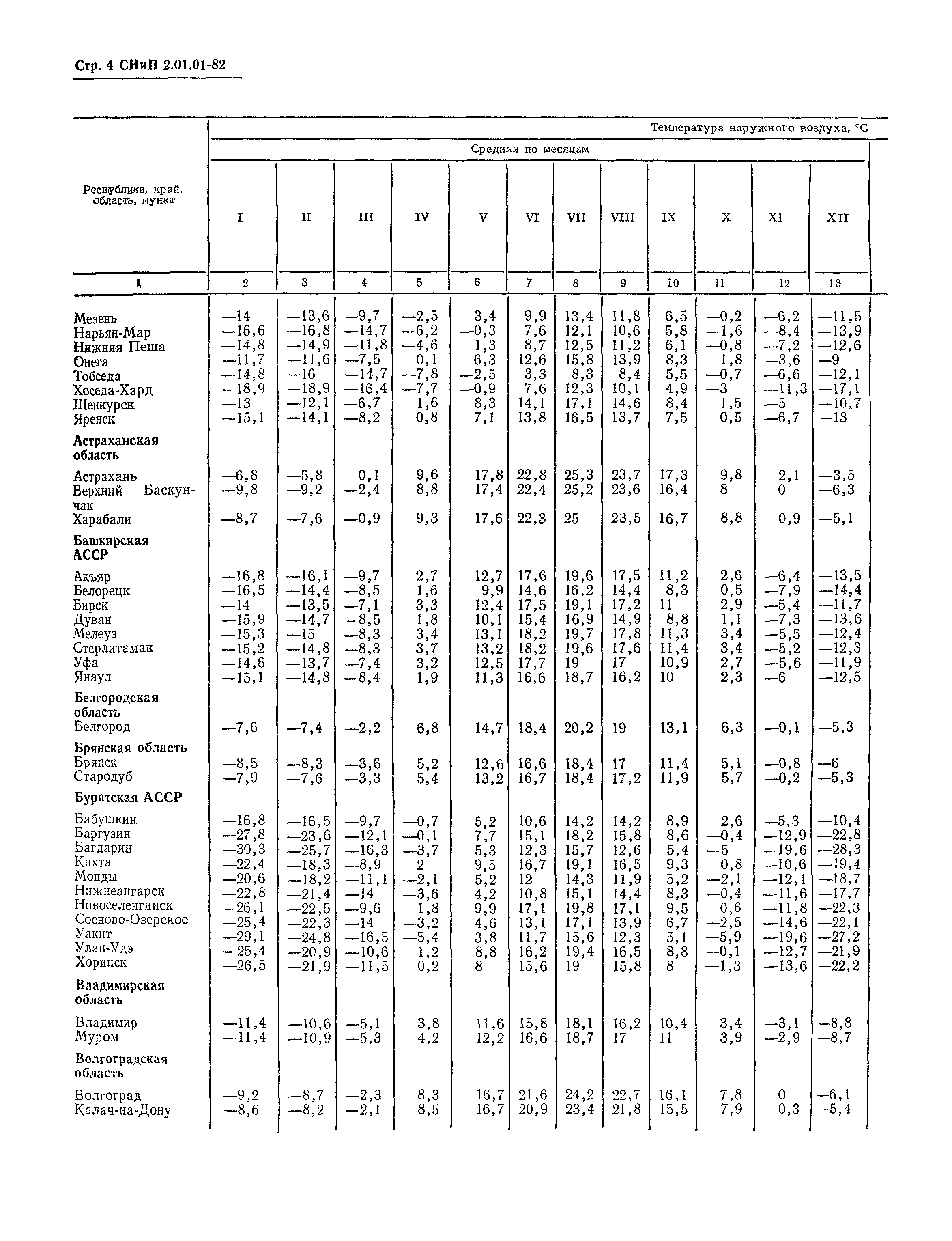 СНиП 2.01.01-82