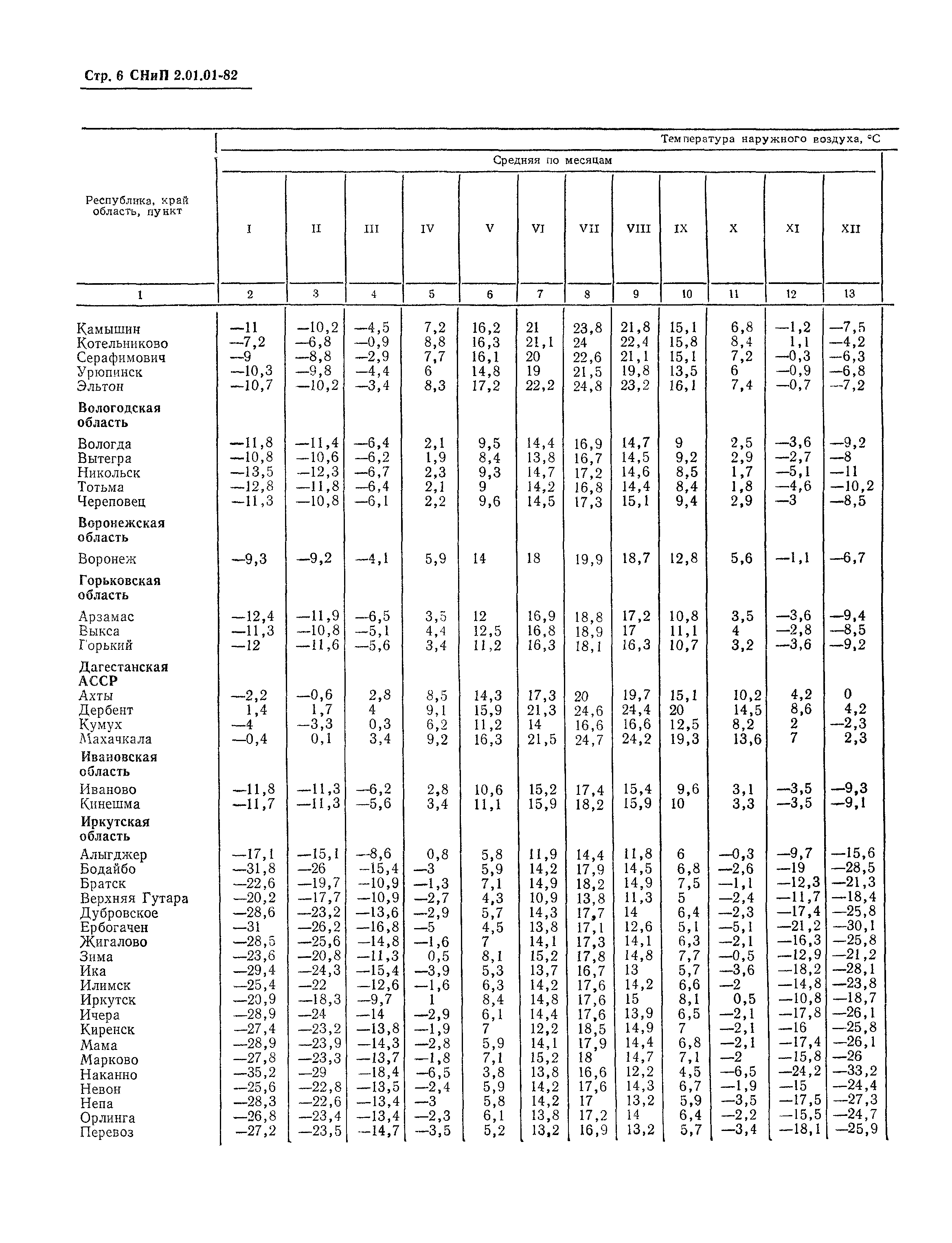 СНиП 2.01.01-82