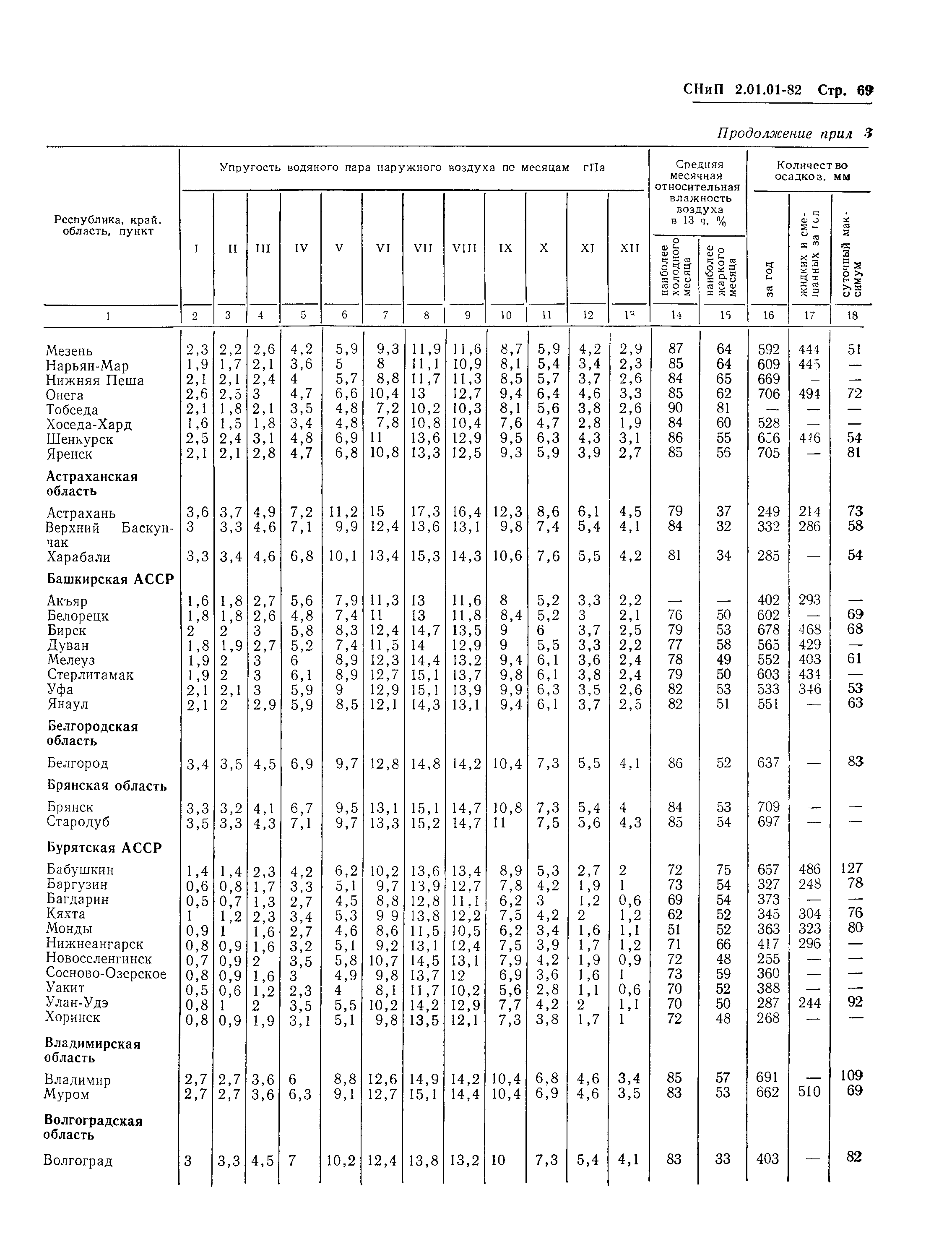 СНиП 2.01.01-82