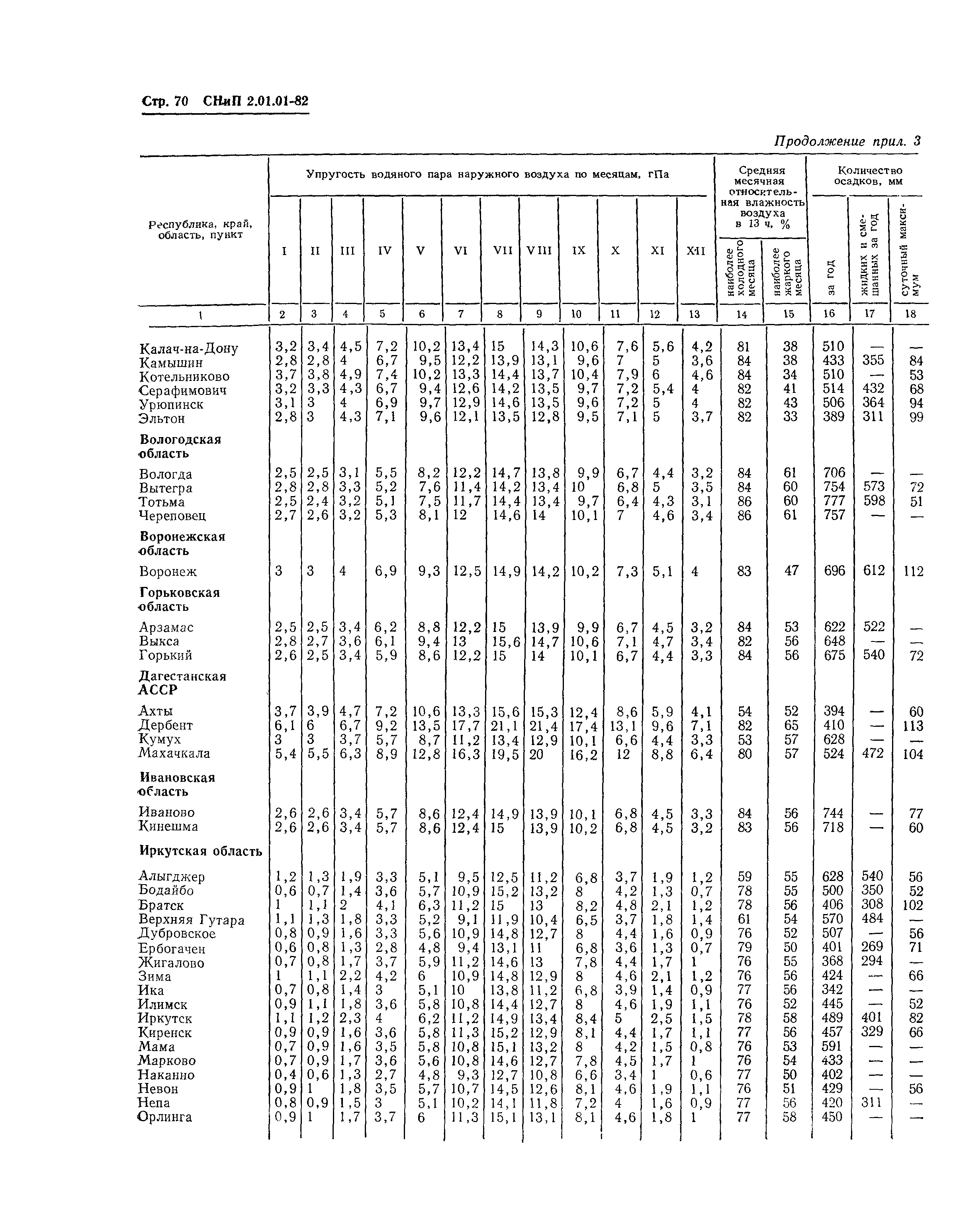 СНиП 2.01.01-82