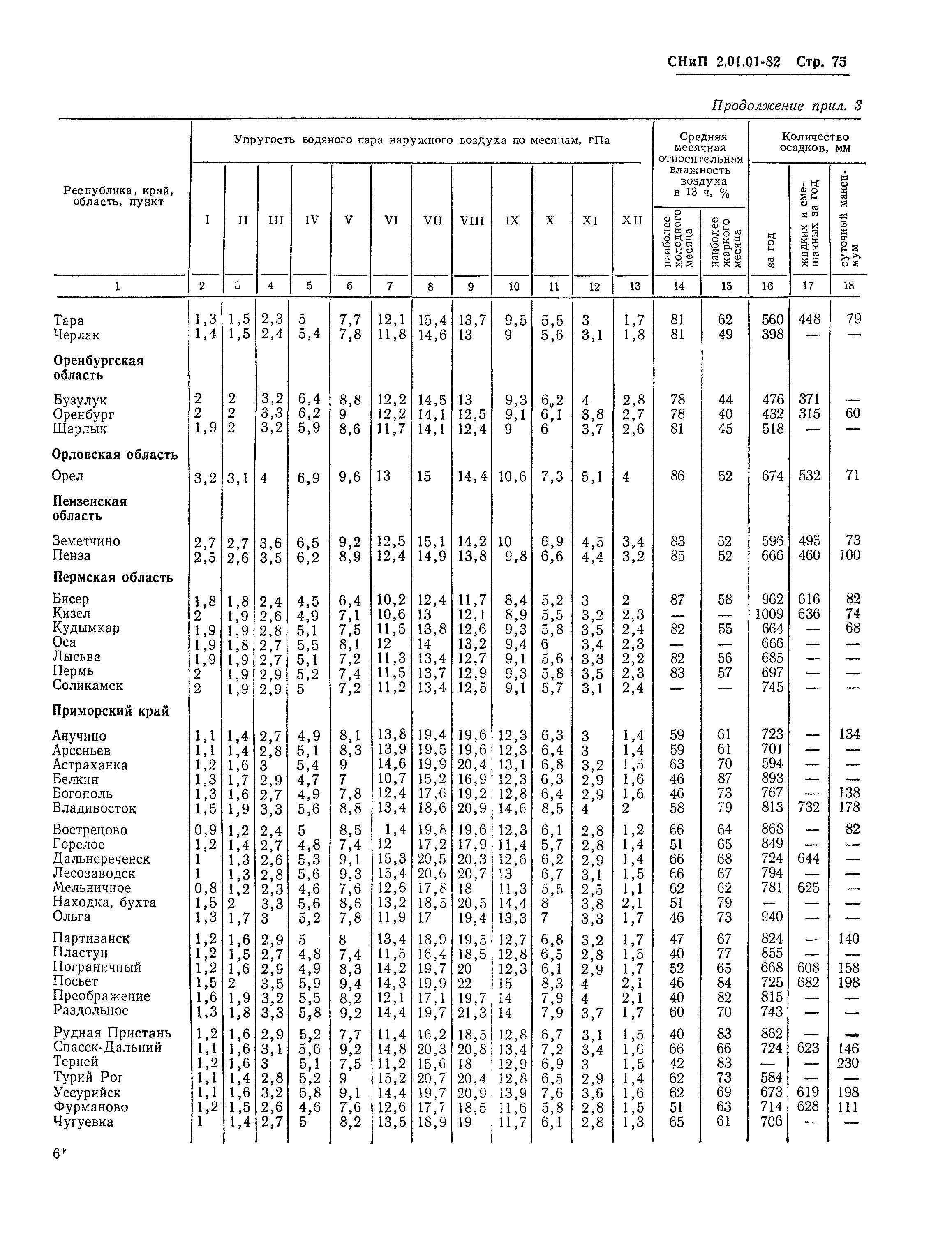 СНиП 2.01.01-82